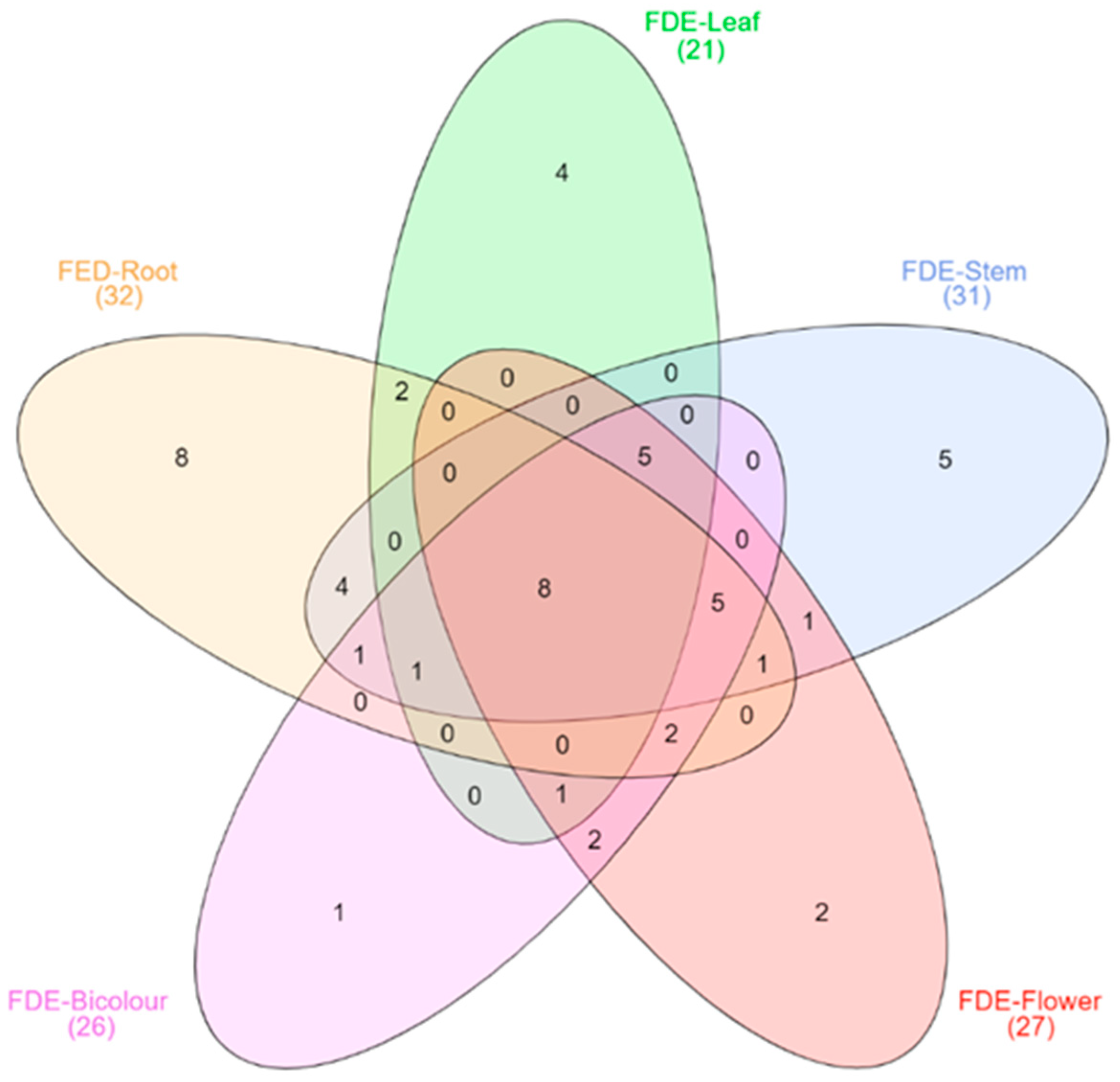 Molecules 27 03436 g002 Molecules 27 03436 g002
