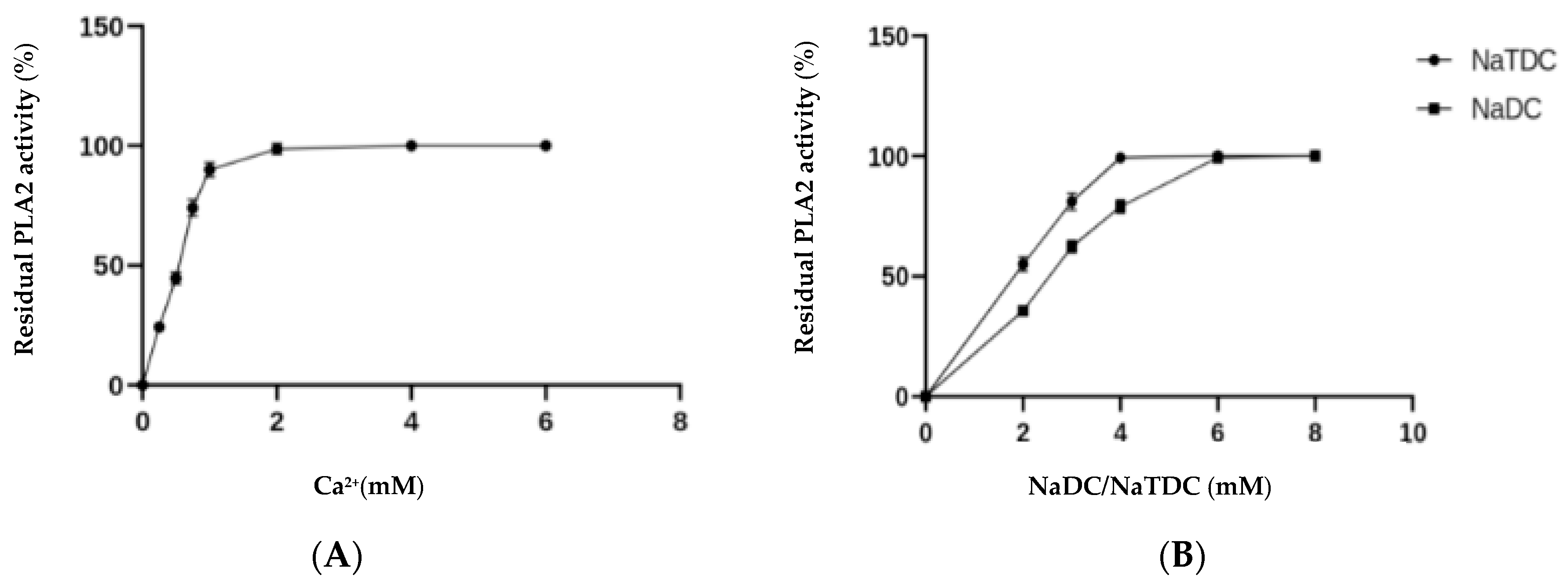 Molecules 27 03437 g003