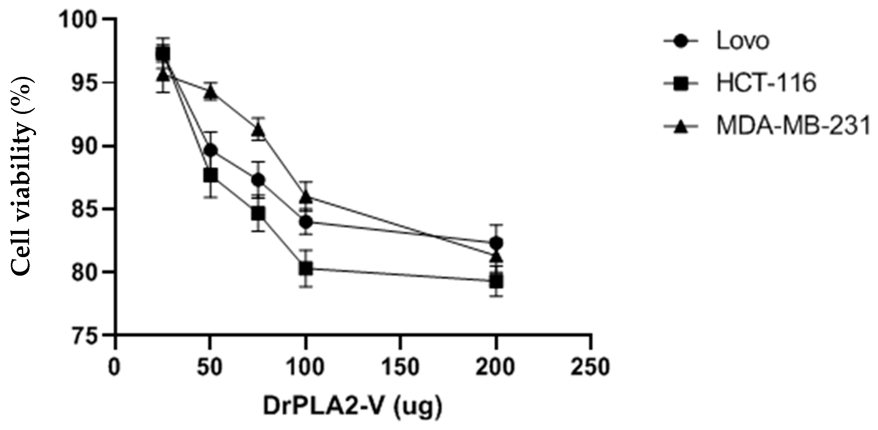 Molecules 27 03437 g005