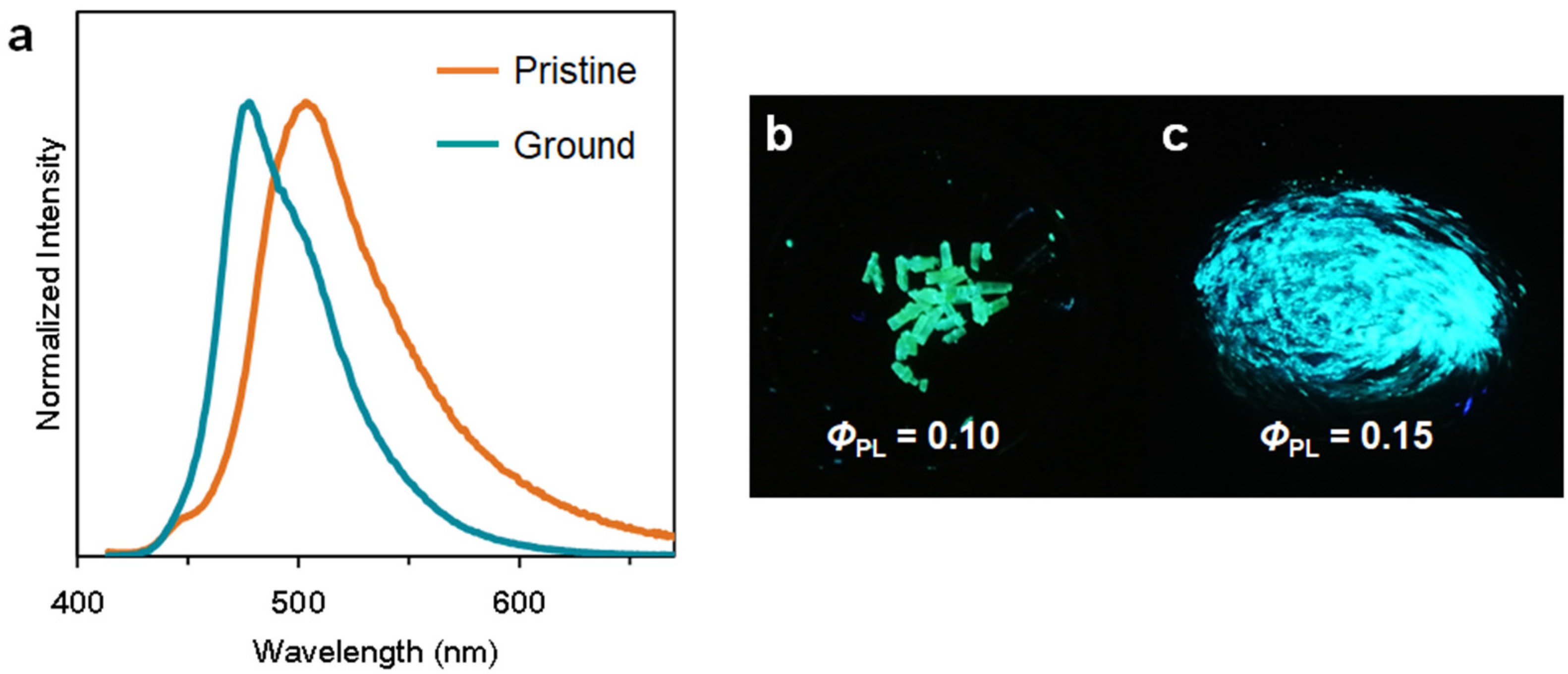 Molecules 27 03438 g003