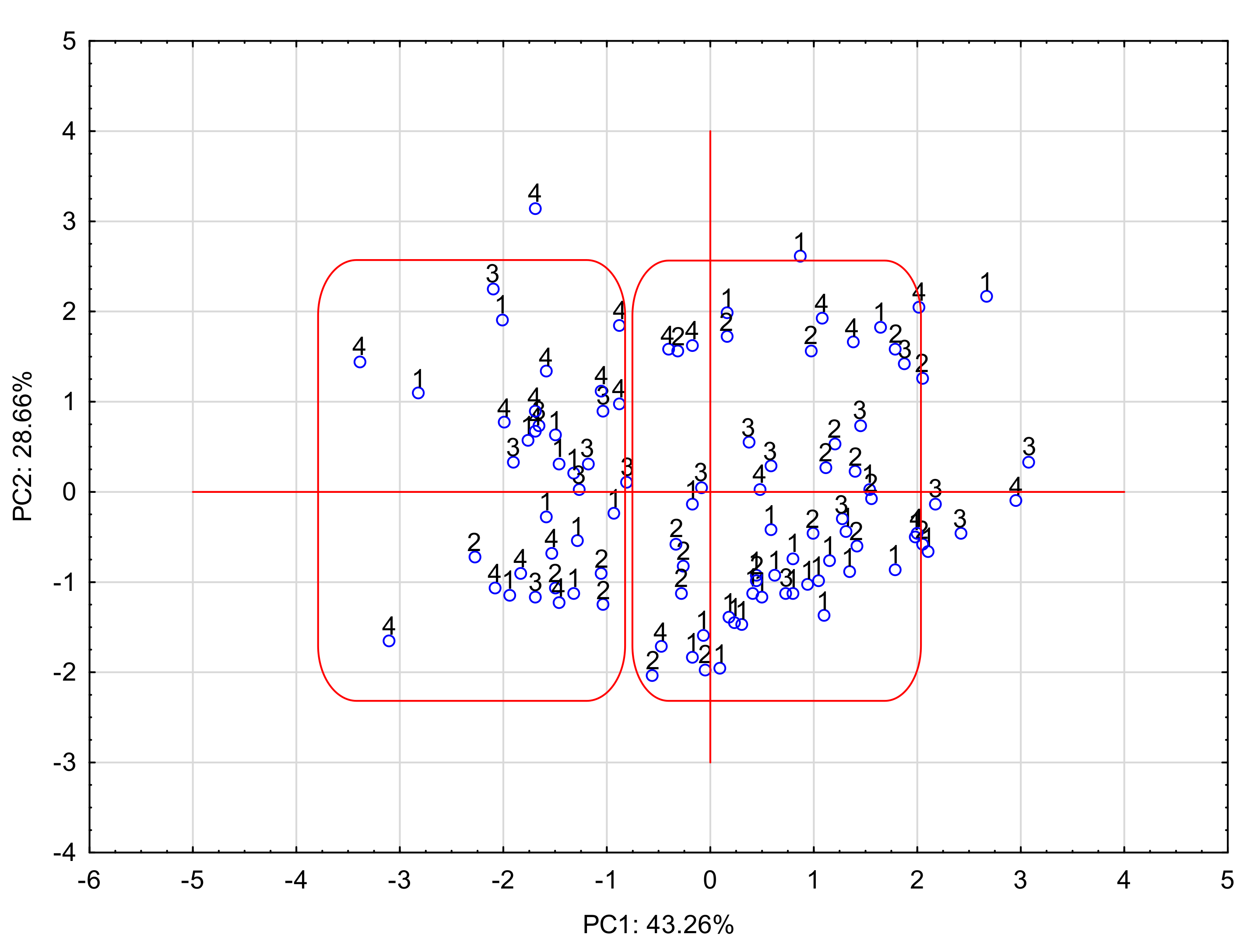 Molecules 27 03441 g002