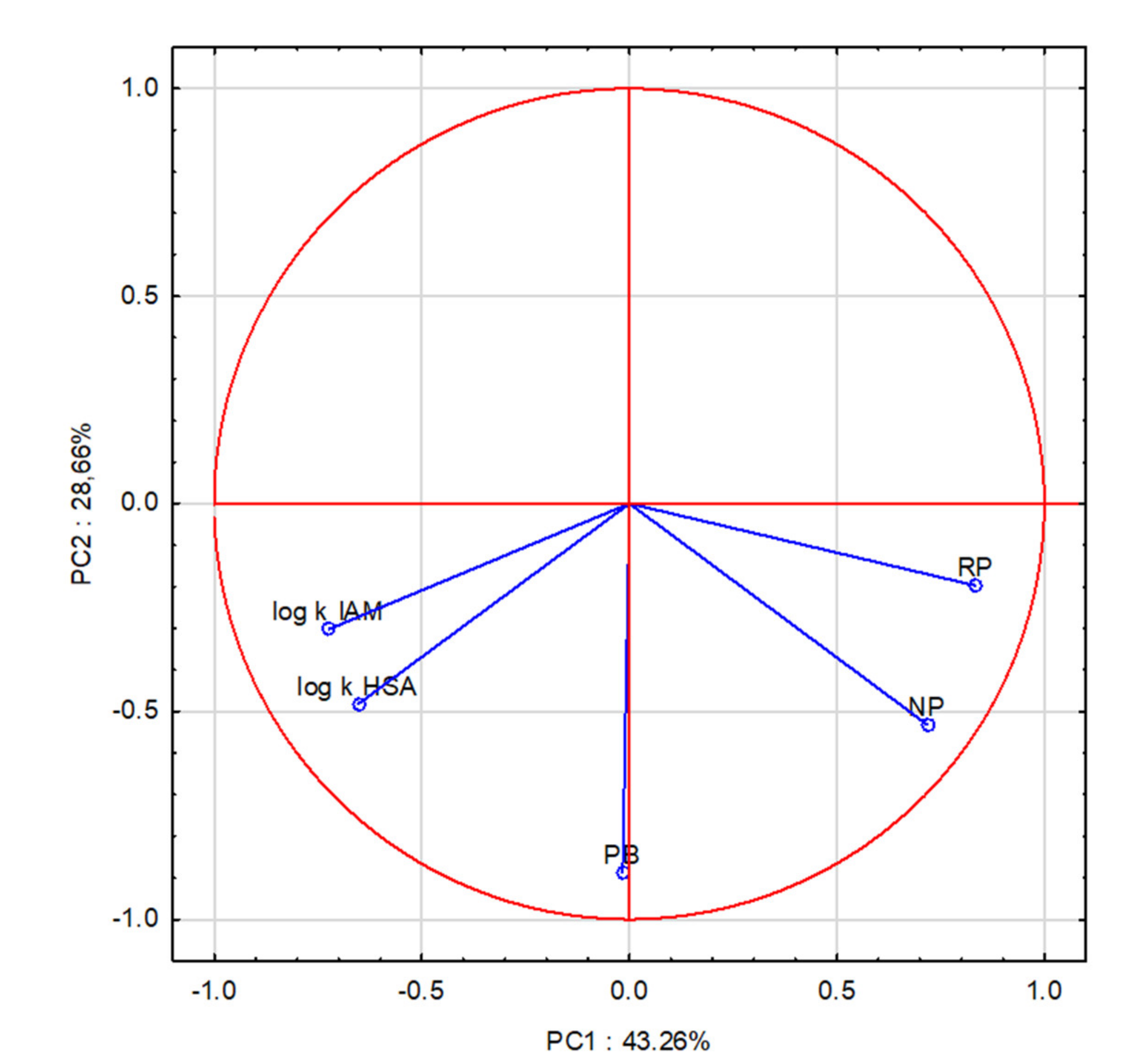 Molecules 27 03441 g003