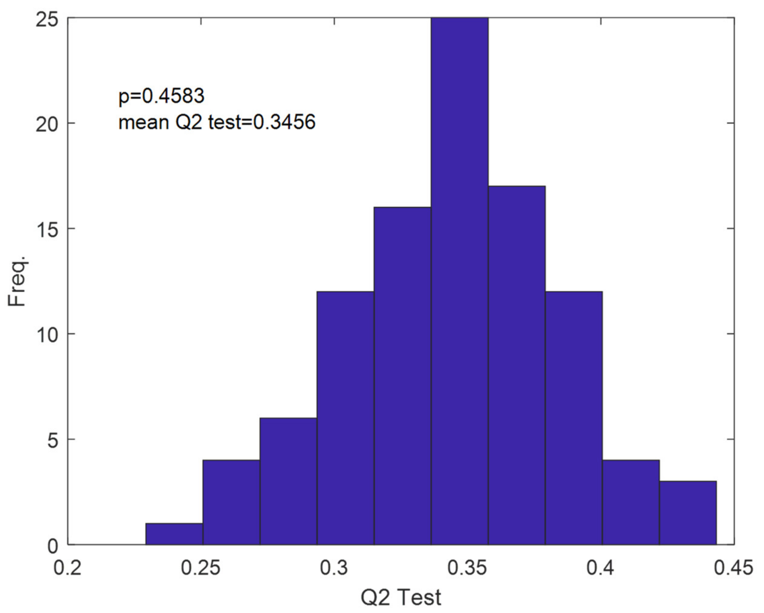 Molecules 27 03441 g0a5