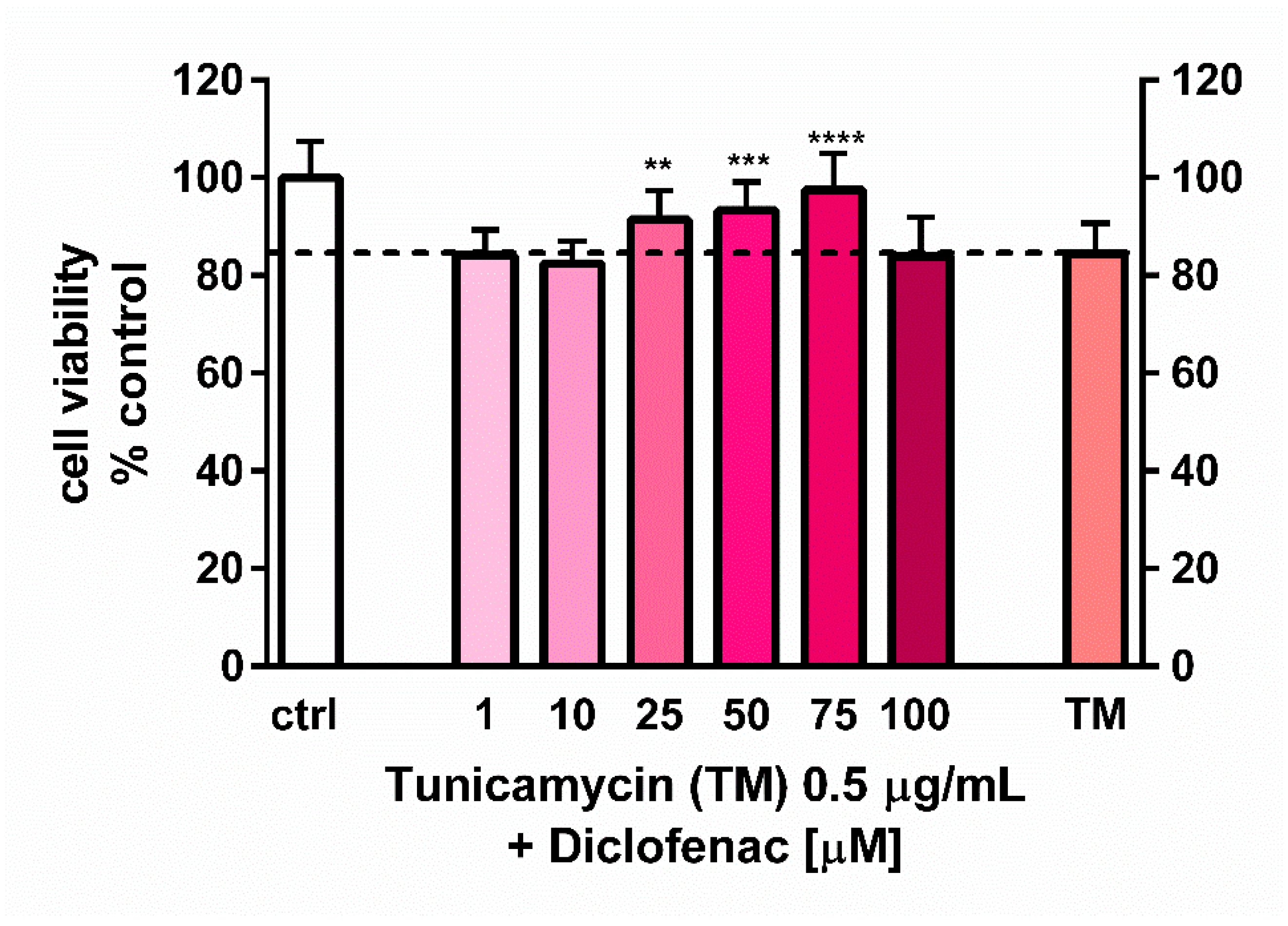 Molecules 27 03449 g002