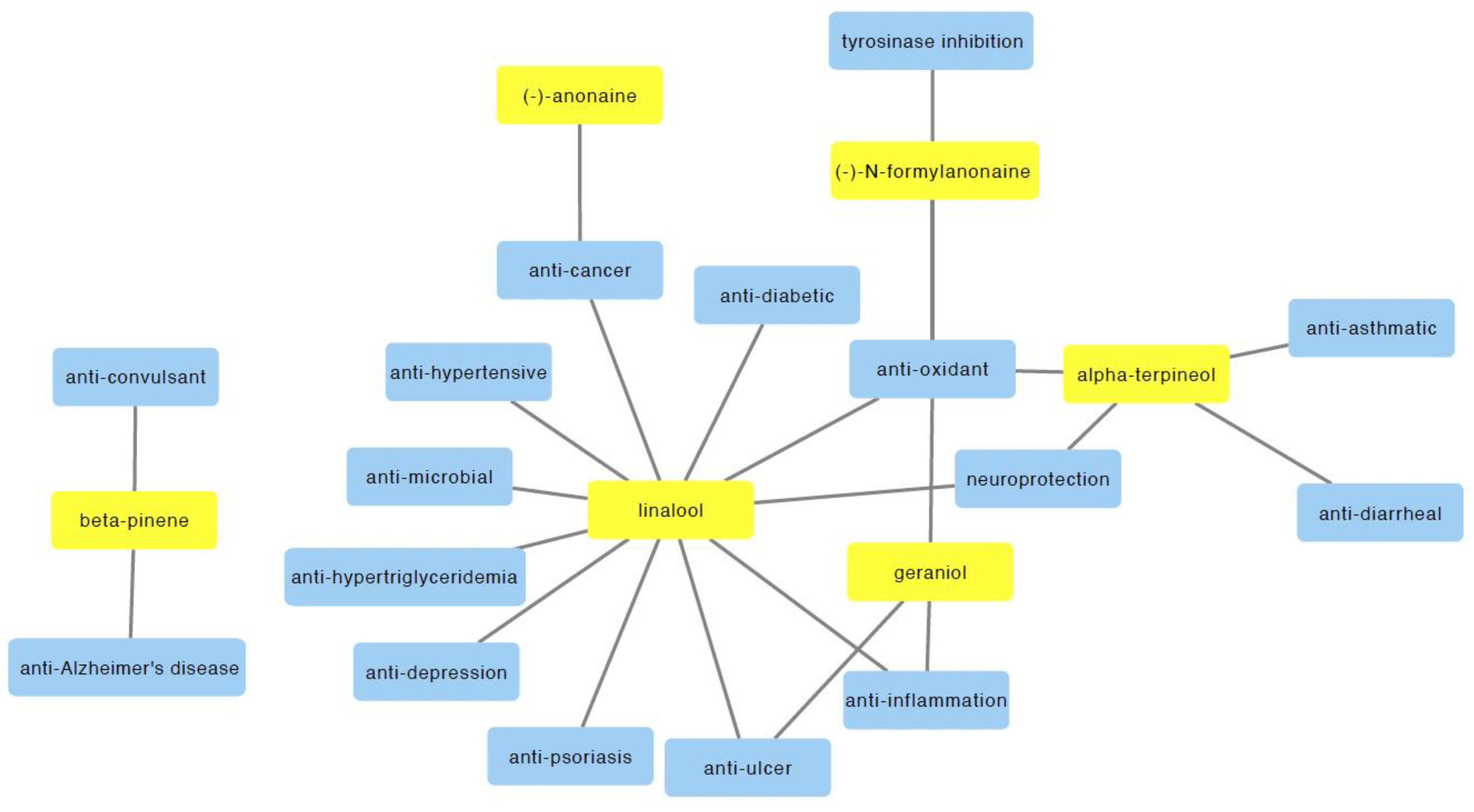 Molecules 27 03450 g003 550