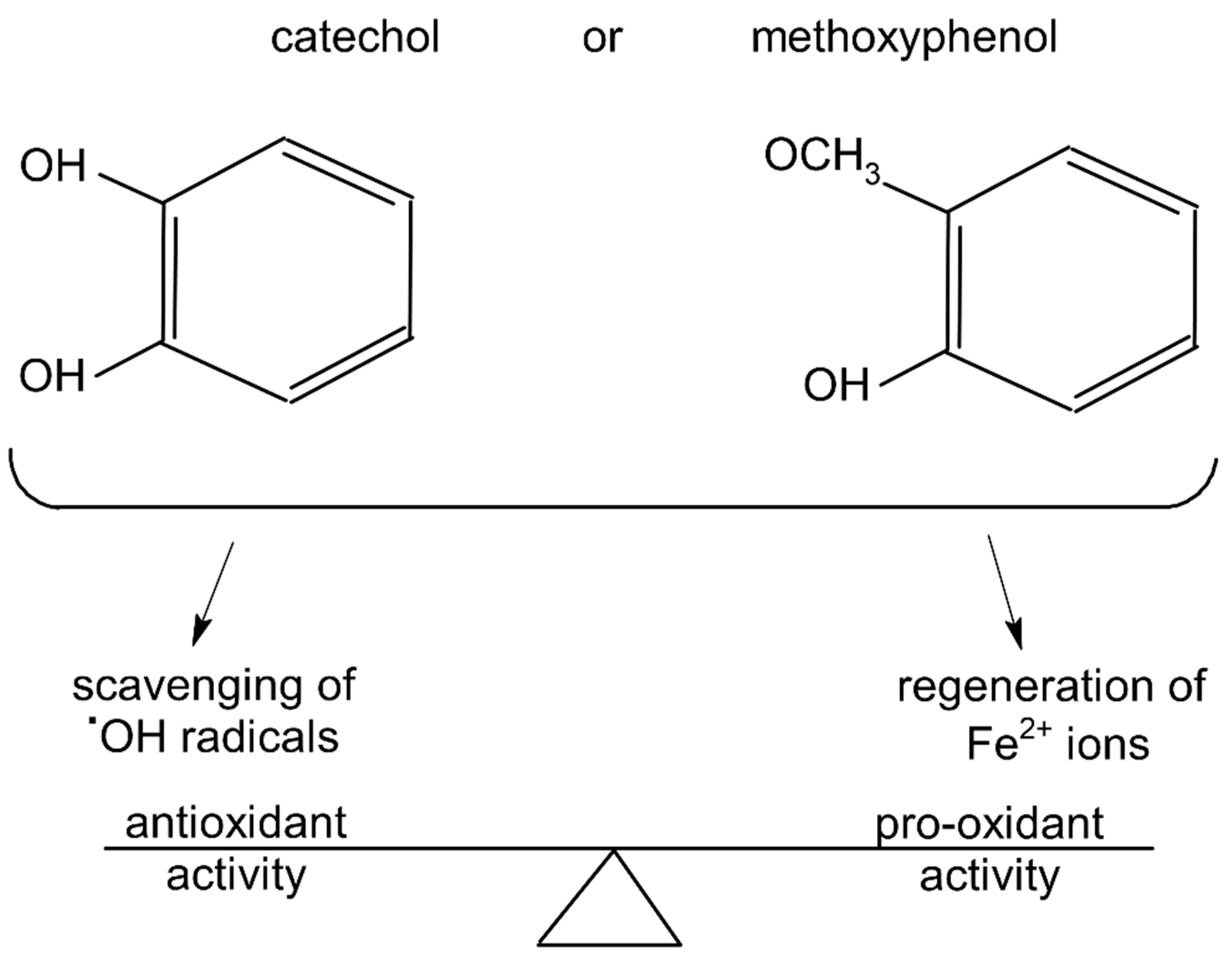 Molecules 27 03453 g001 550