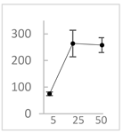 Molecules 27 03453 i026