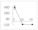 Molecules 27 03453 i034