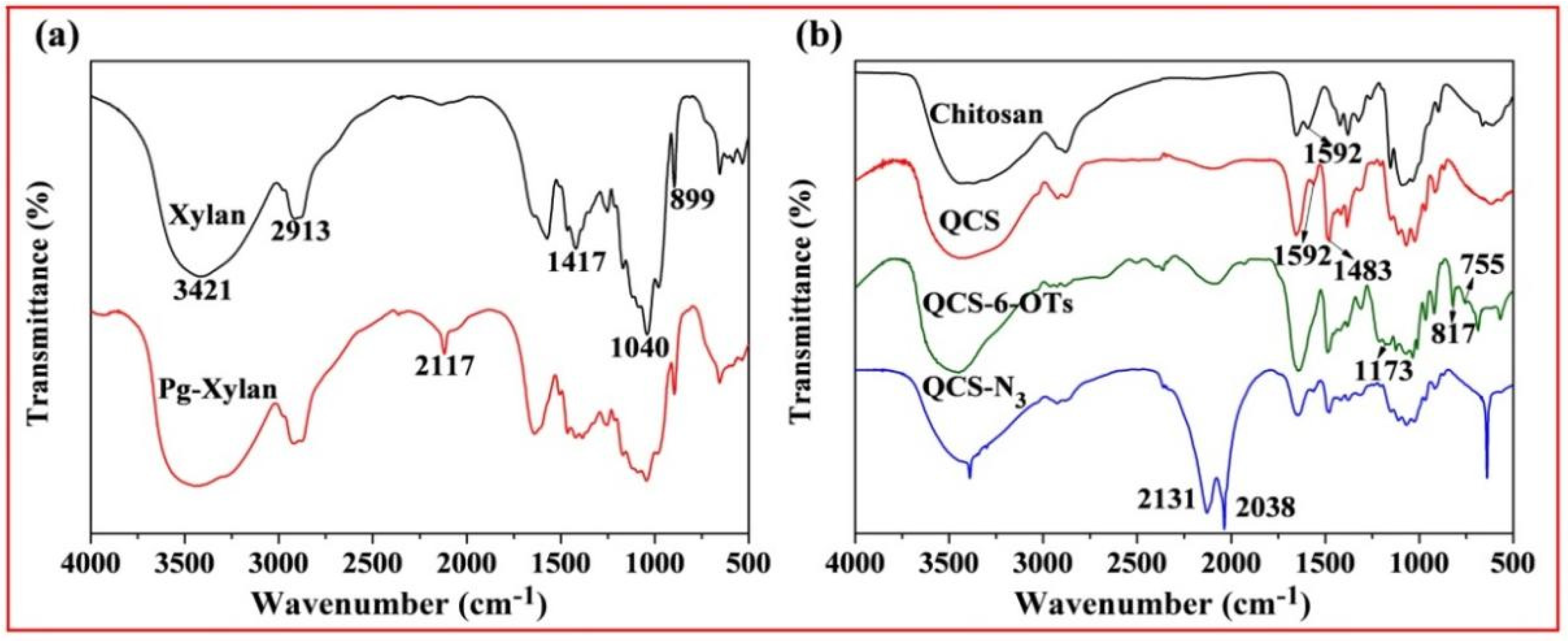Molecules 27 03455 g002 Molecules 27 03455 g002