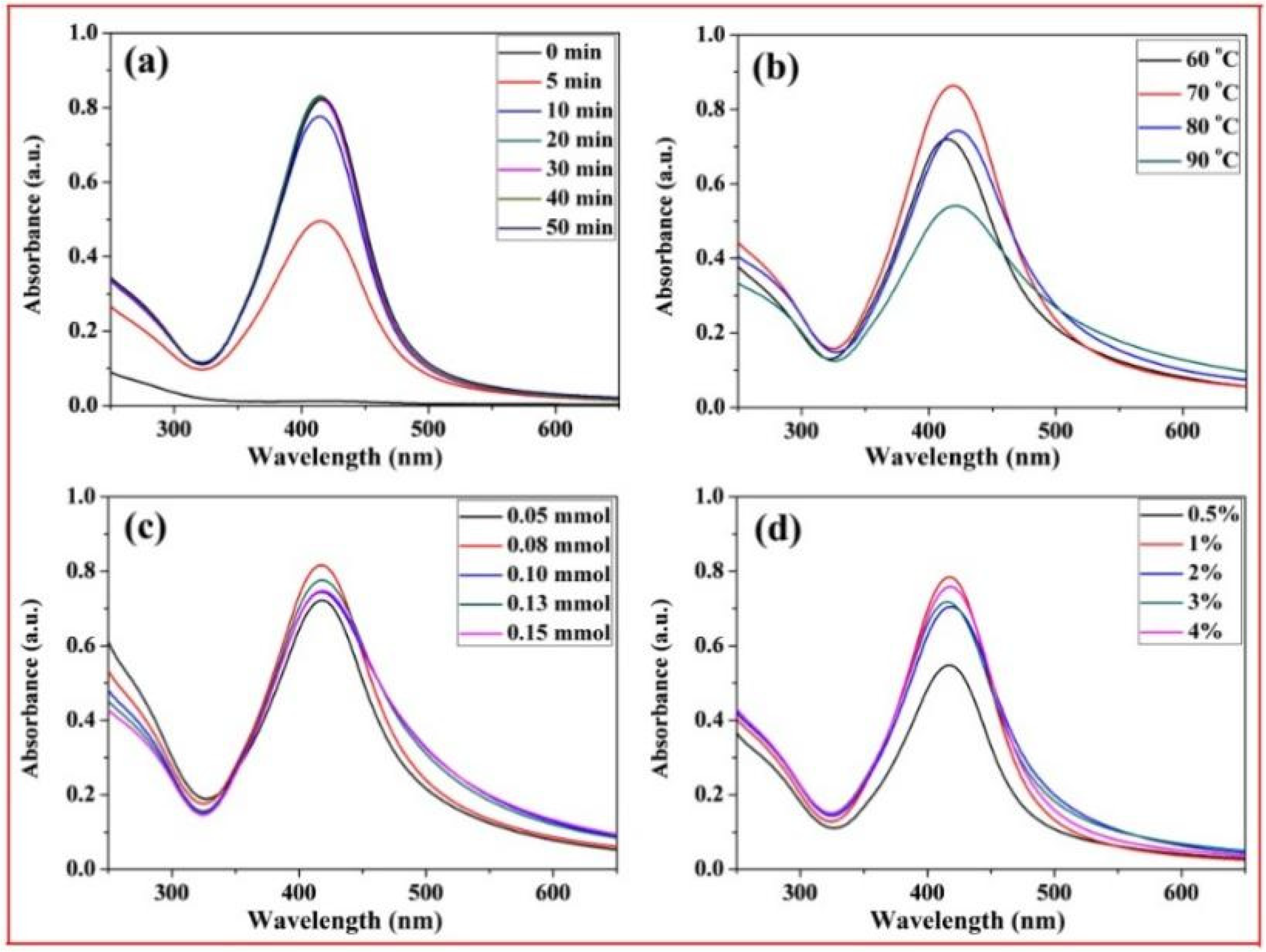 Molecules 27 03455 g006 Molecules 27 03455 g006