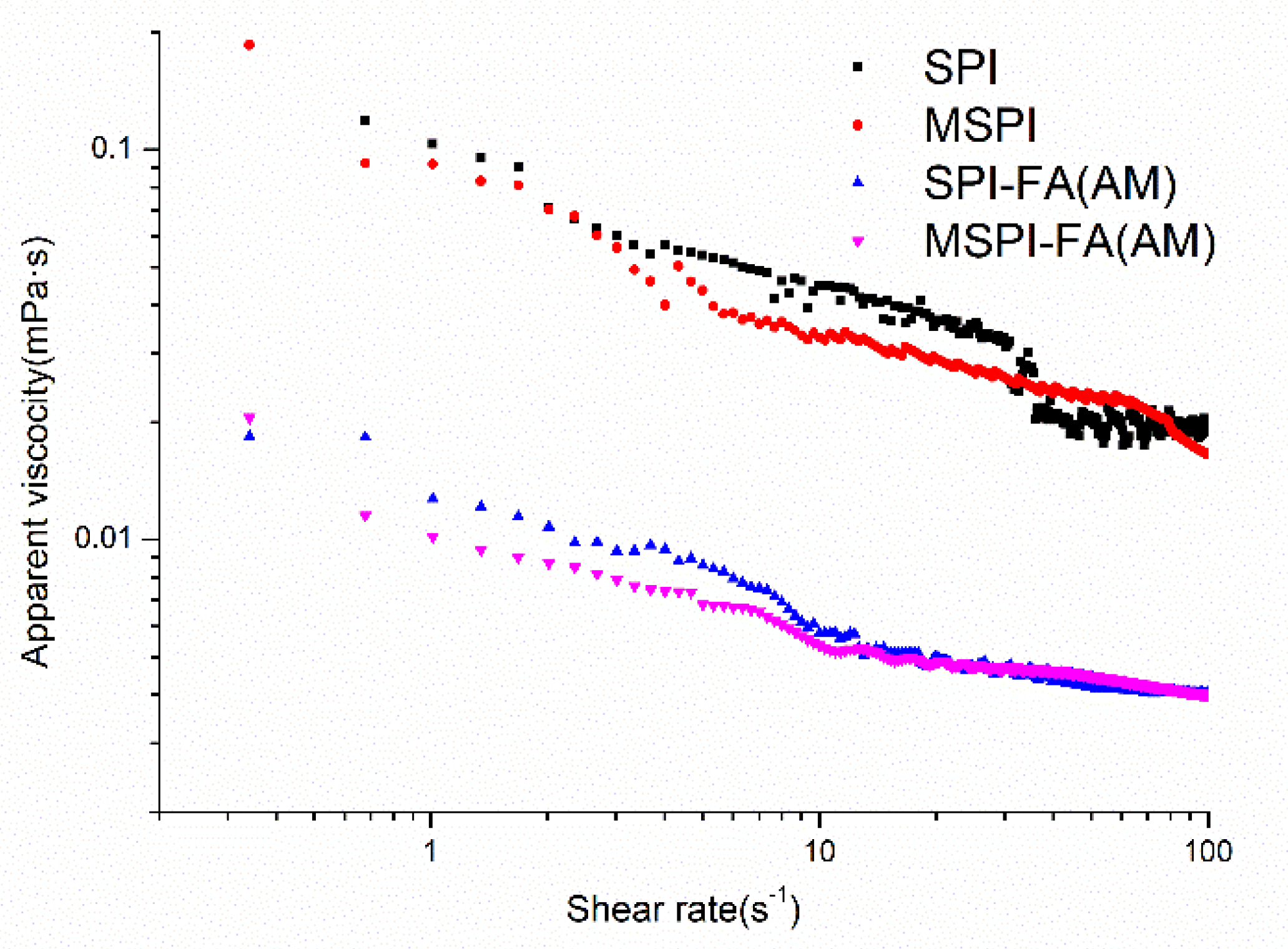 Molecules 27 03458 g001 550