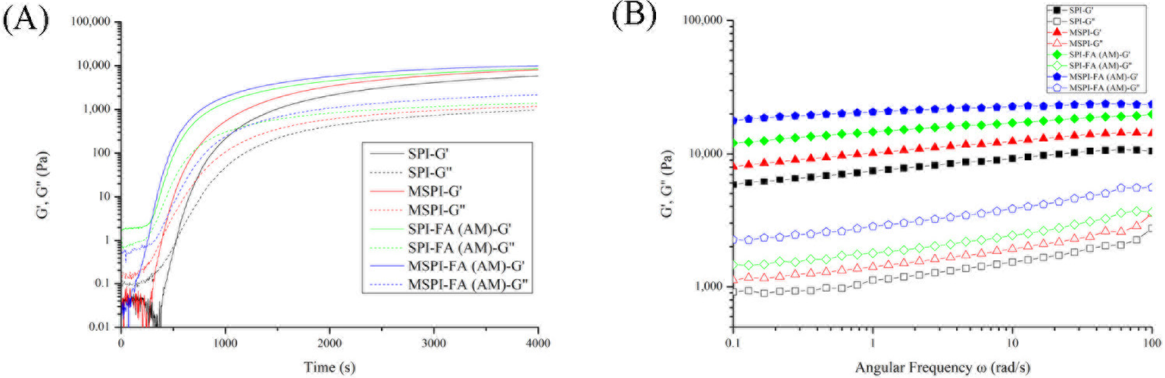 Molecules 27 03458 g002 550