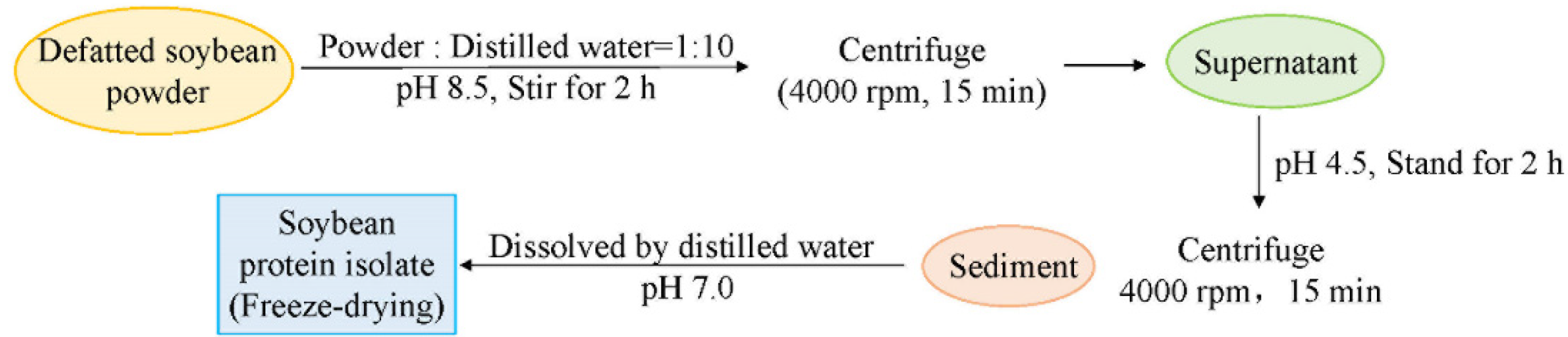 Molecules 27 03458 g006 550