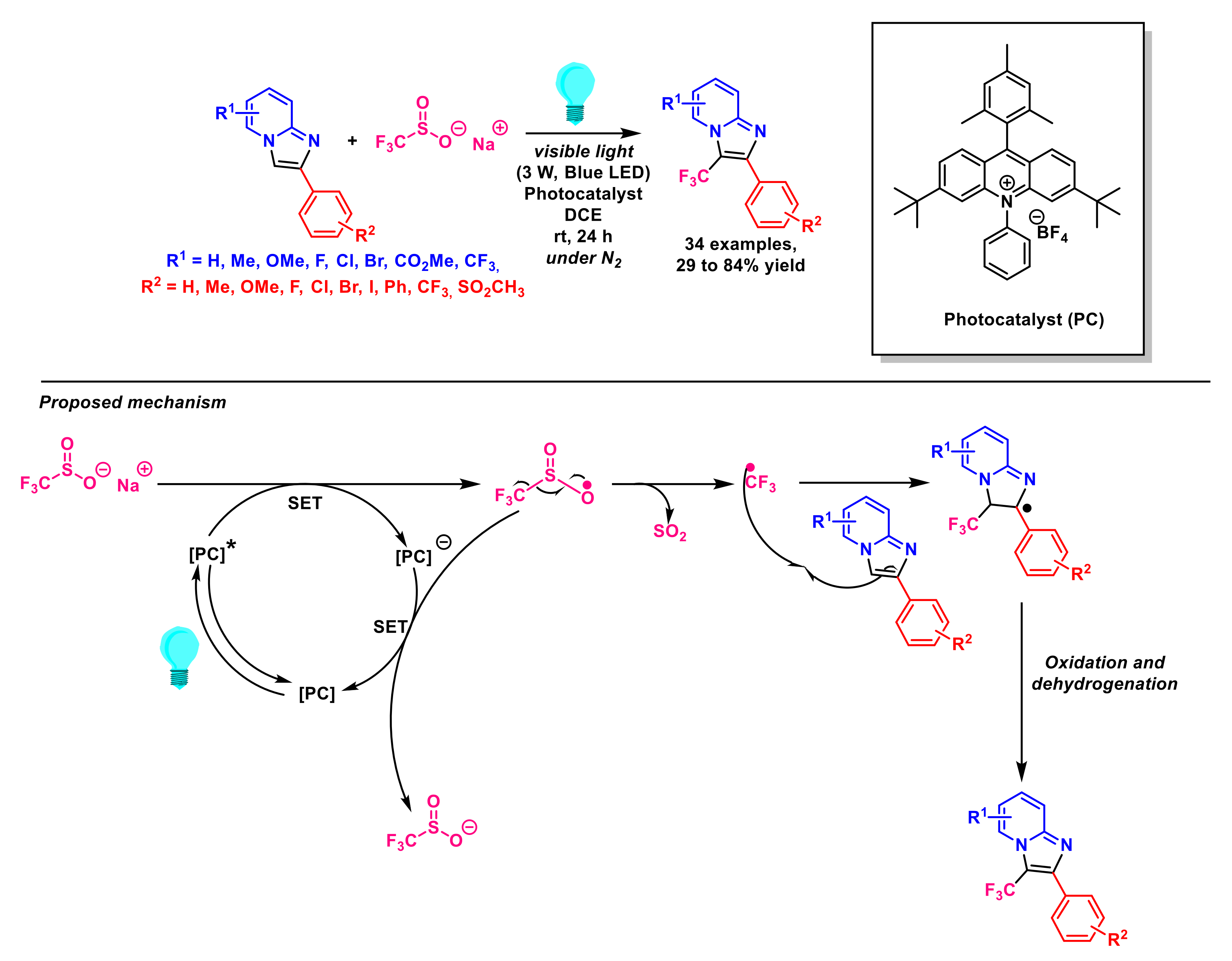 Molecules 27 03461 sch002