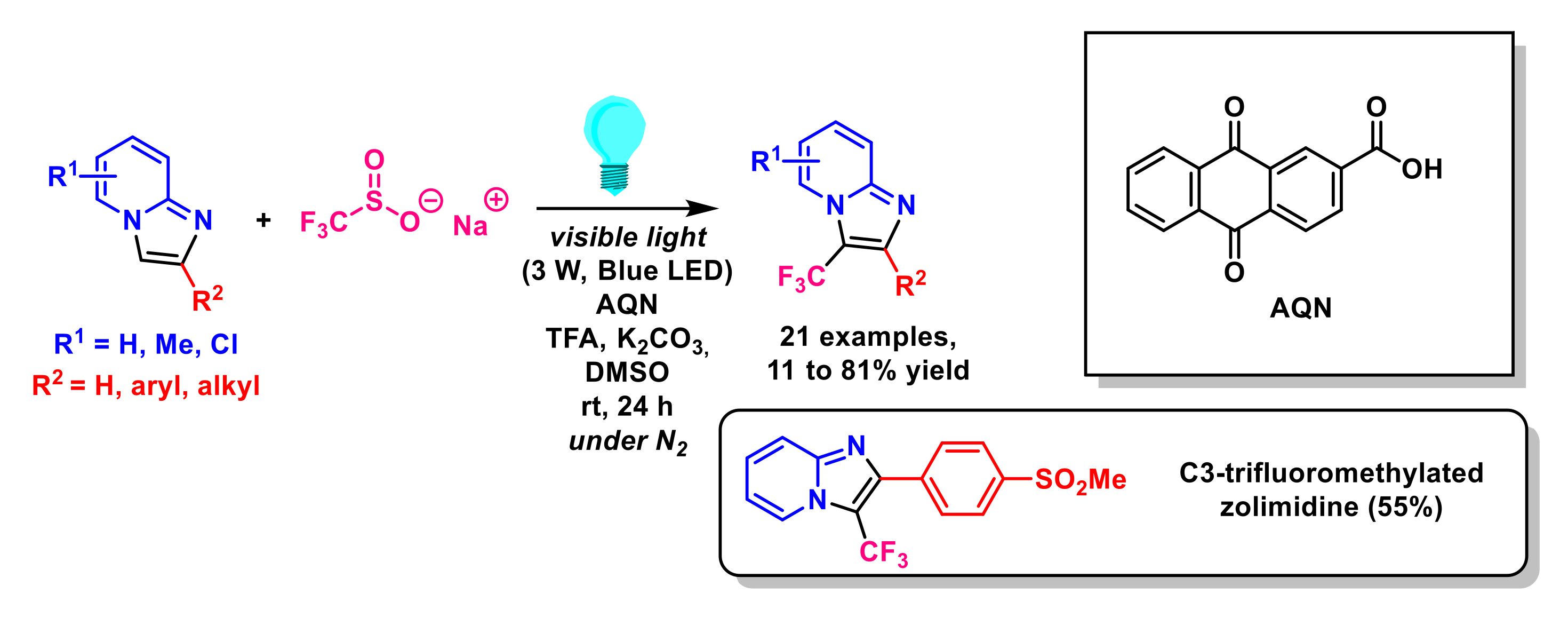 Molecules 27 03461 sch004