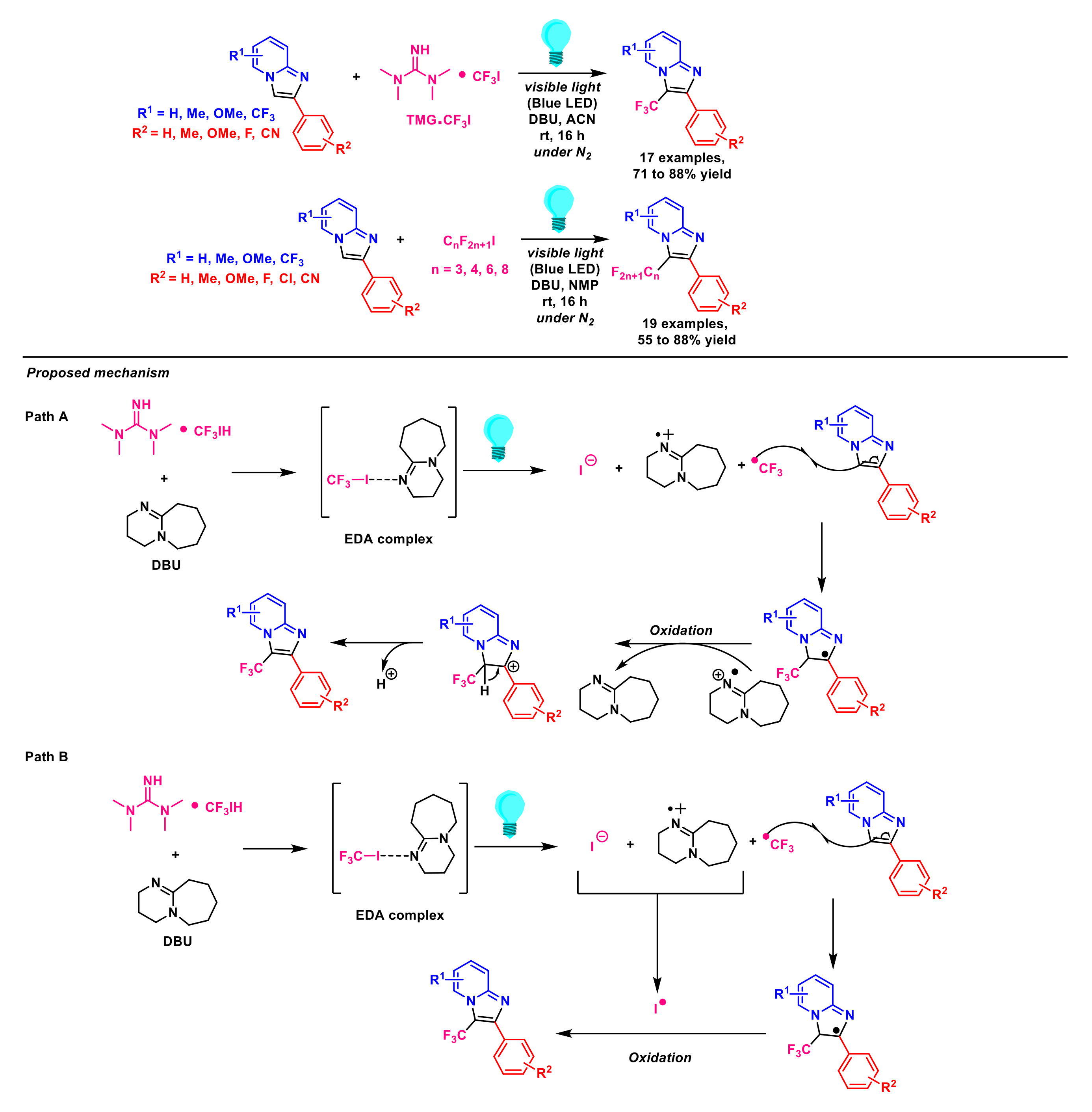 Molecules 27 03461 sch005
