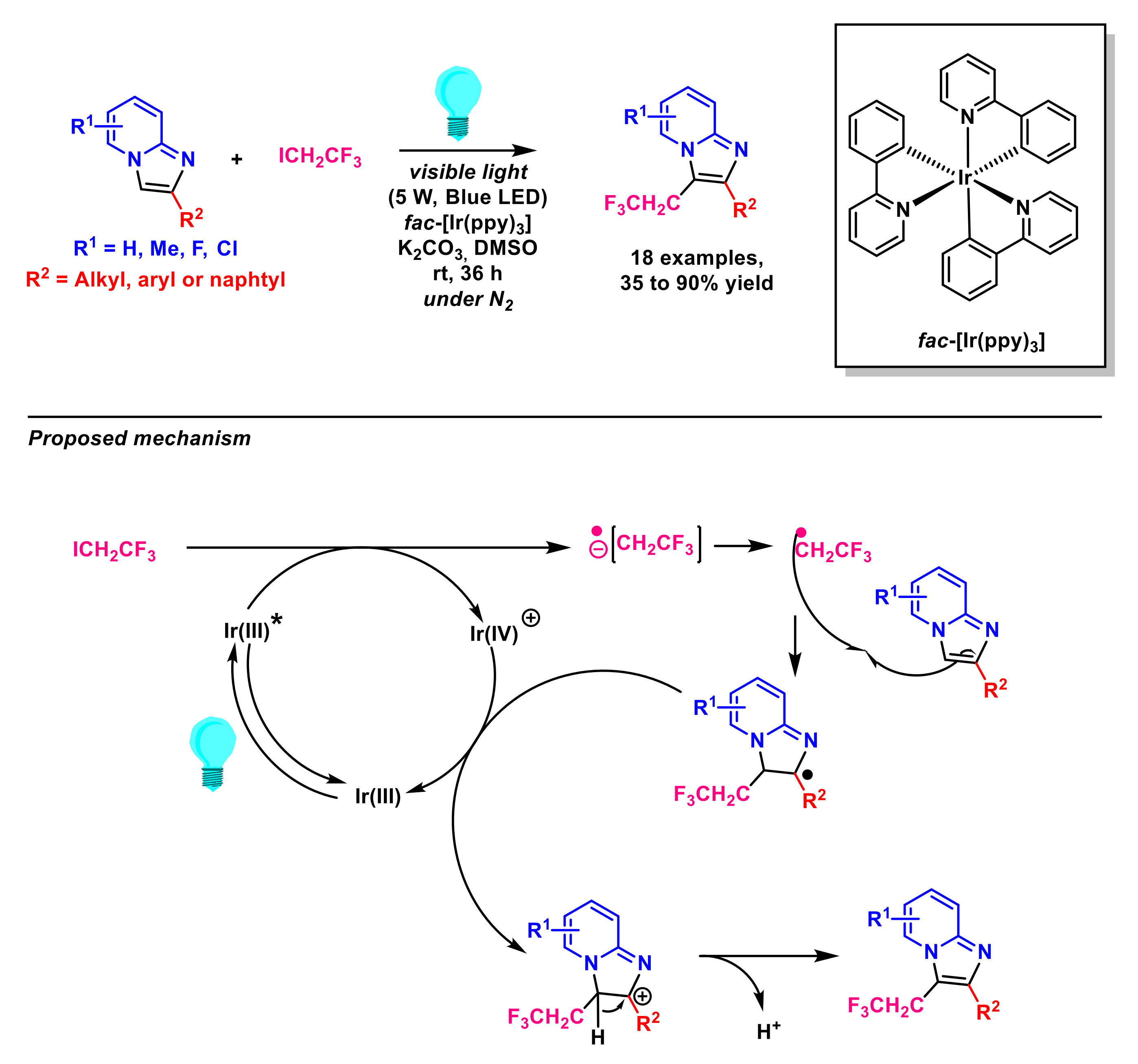 Molecules 27 03461 sch007
