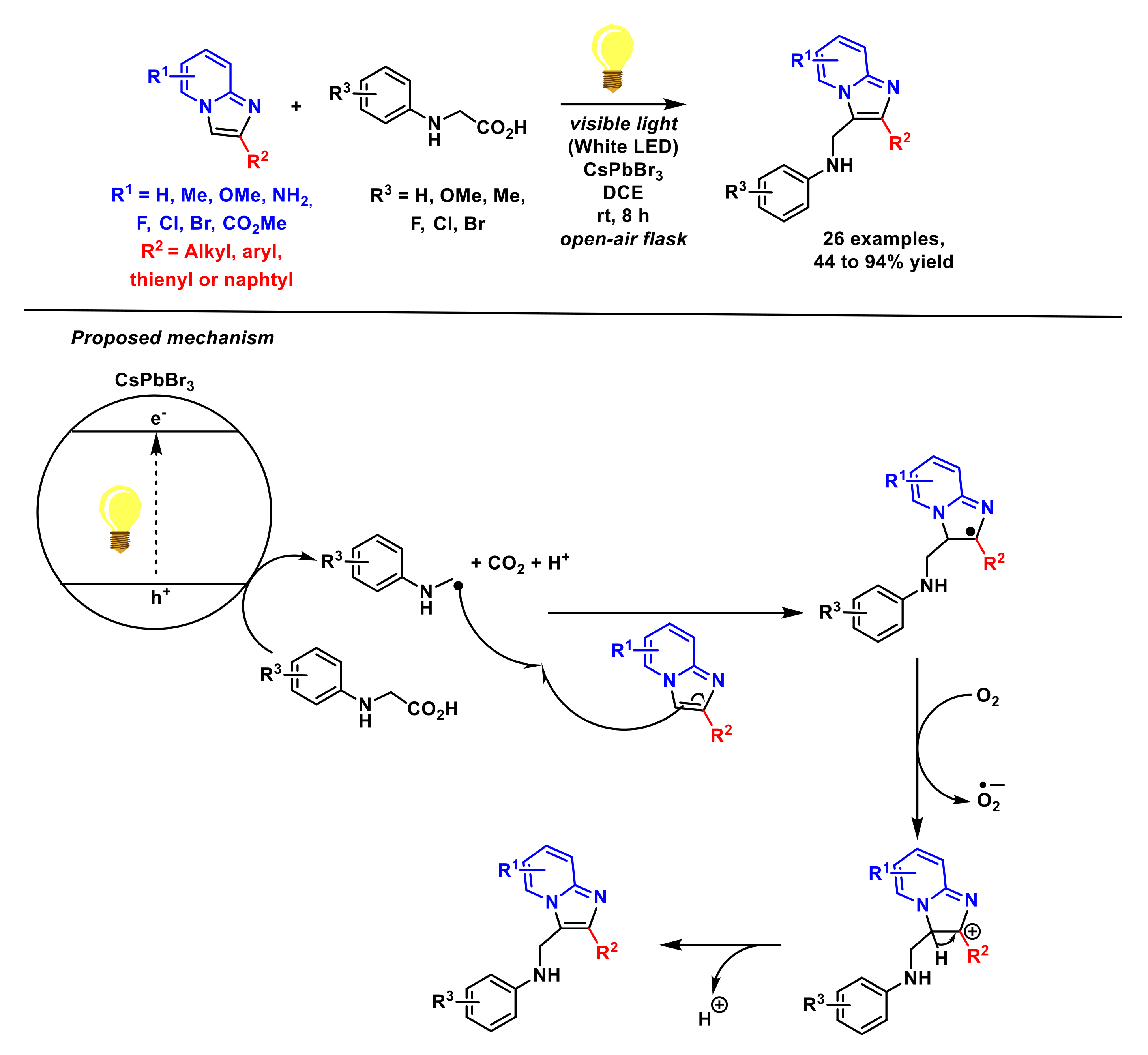 Molecules 27 03461 sch015