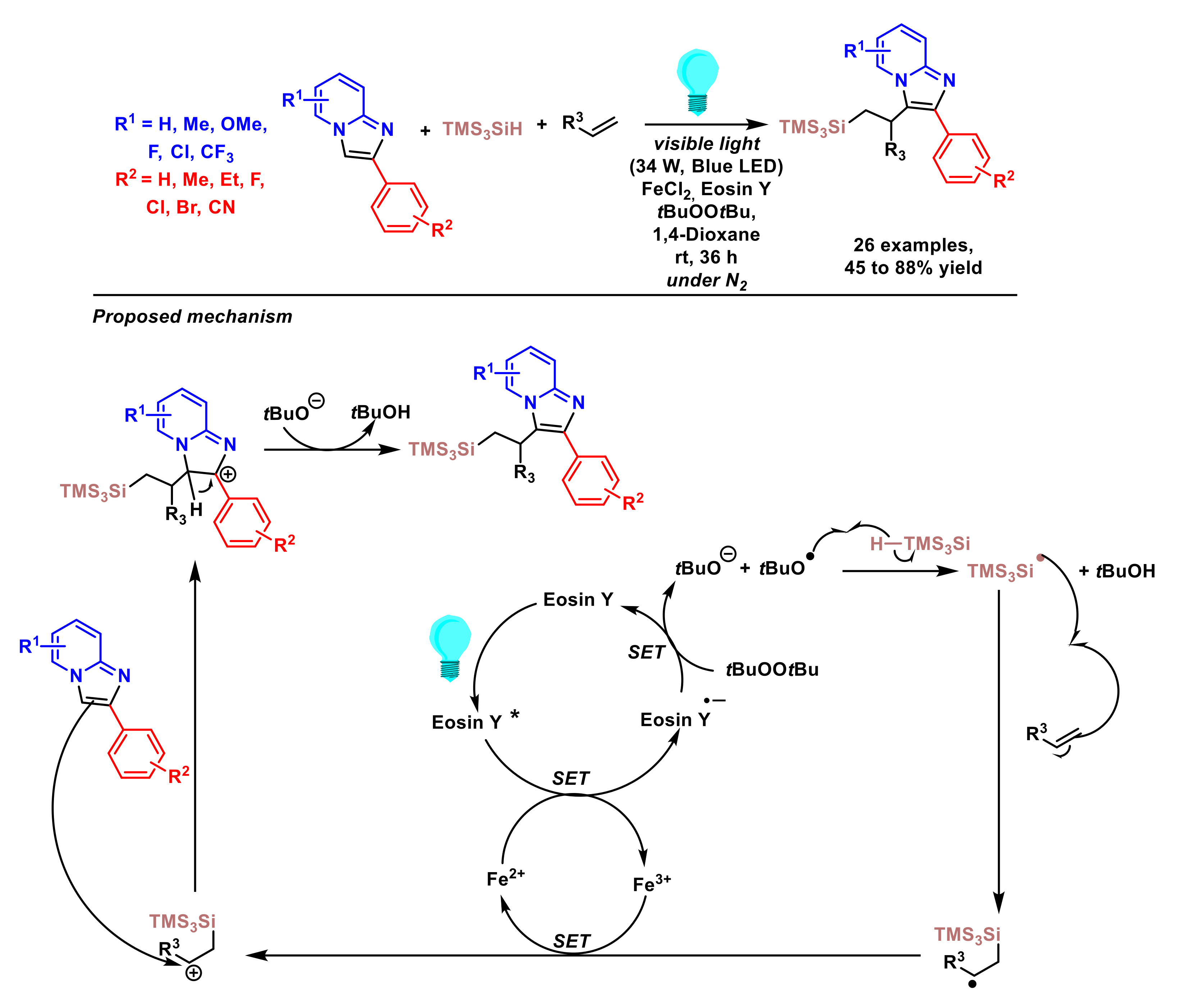 Molecules 27 03461 sch019