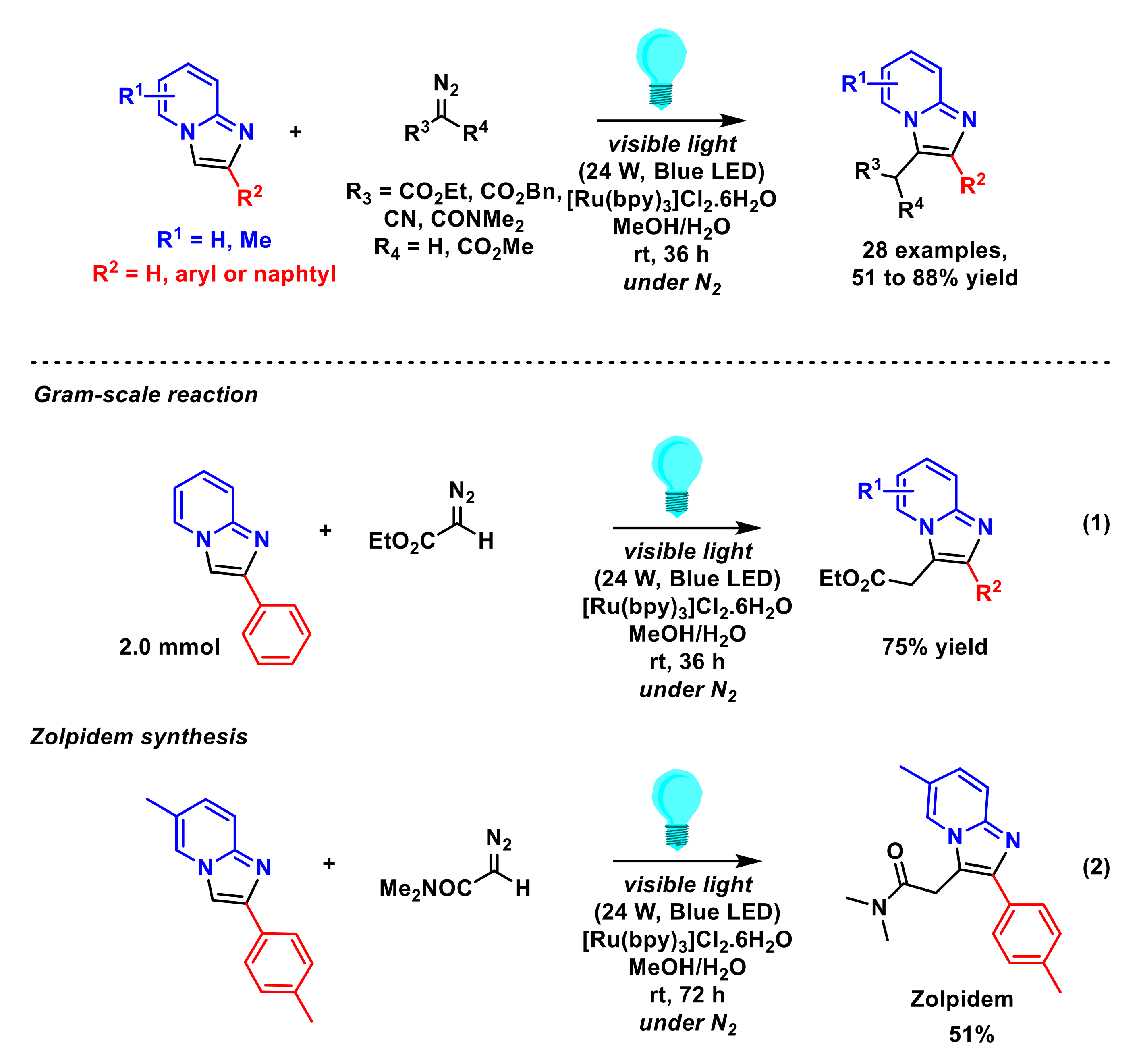 Molecules 27 03461 sch025