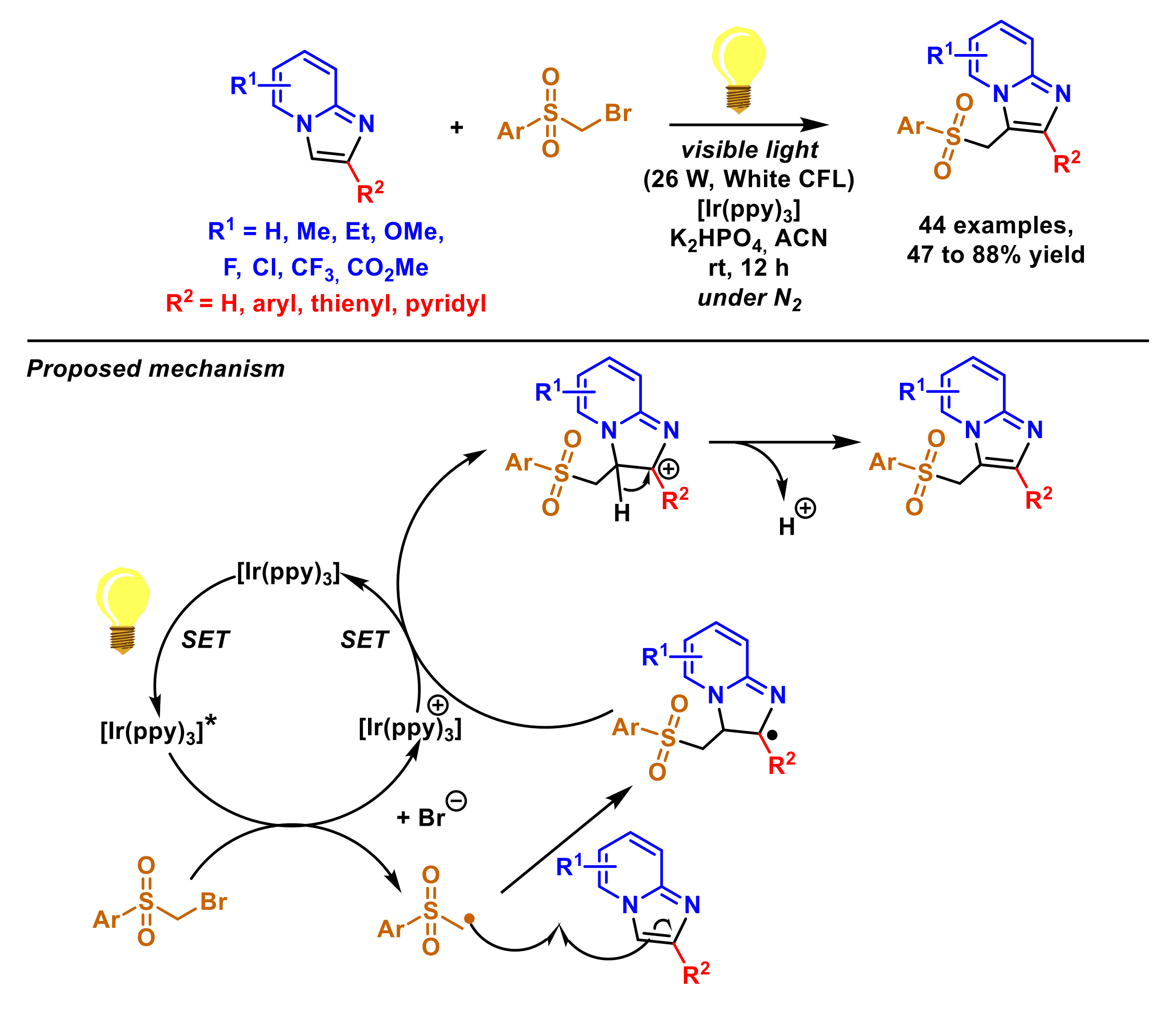 Molecules 27 03461 sch027