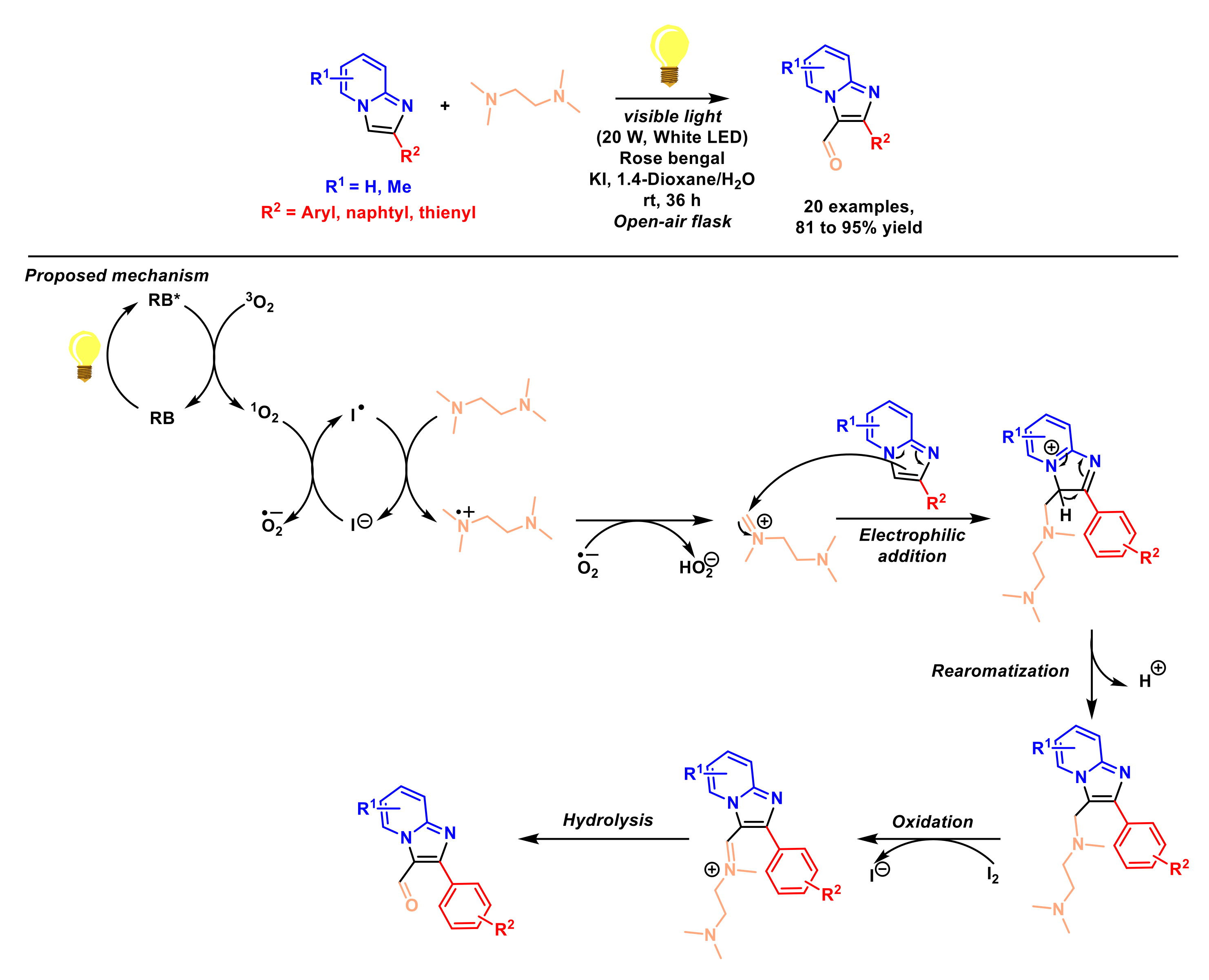 Molecules 27 03461 sch028