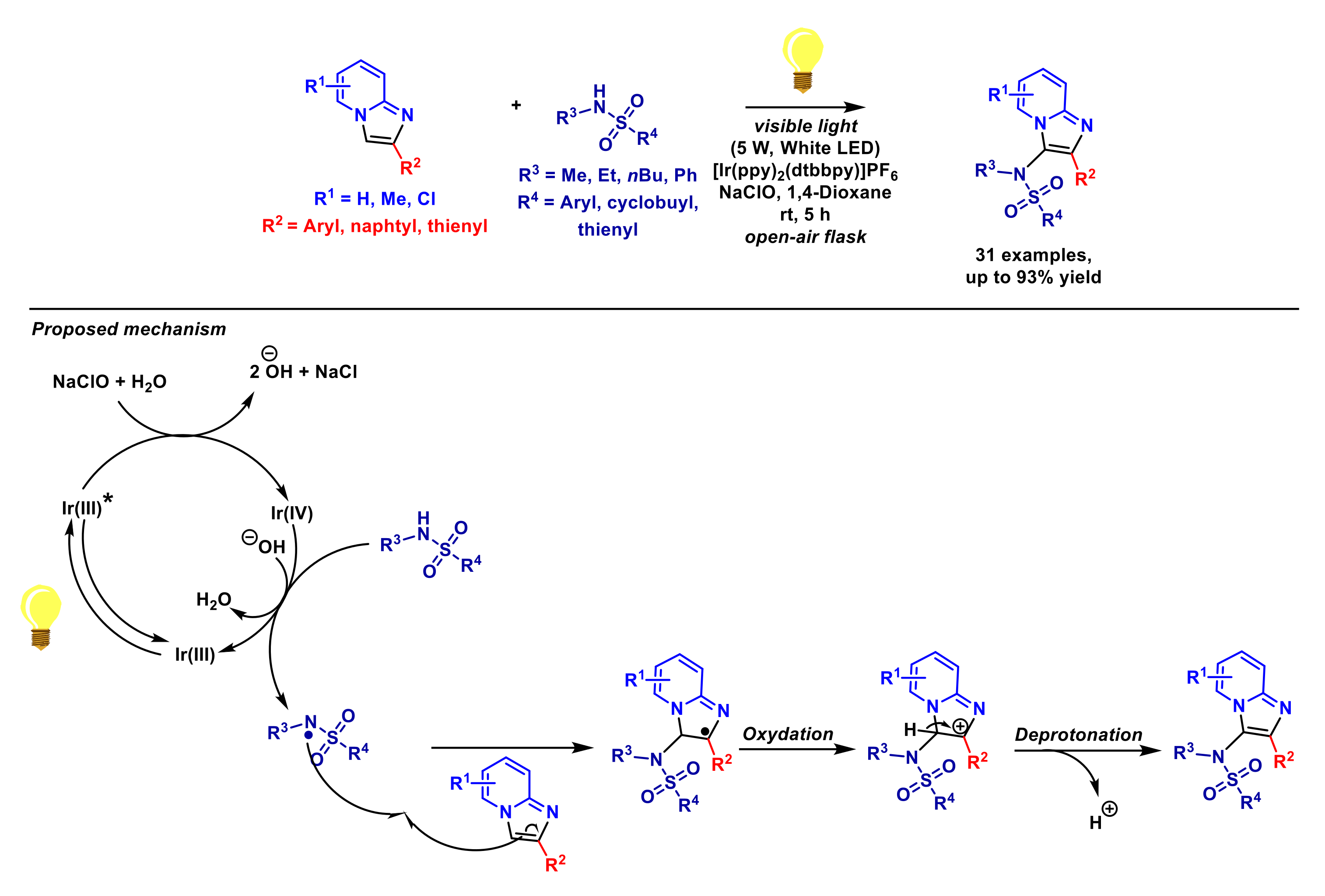 Molecules 27 03461 sch033