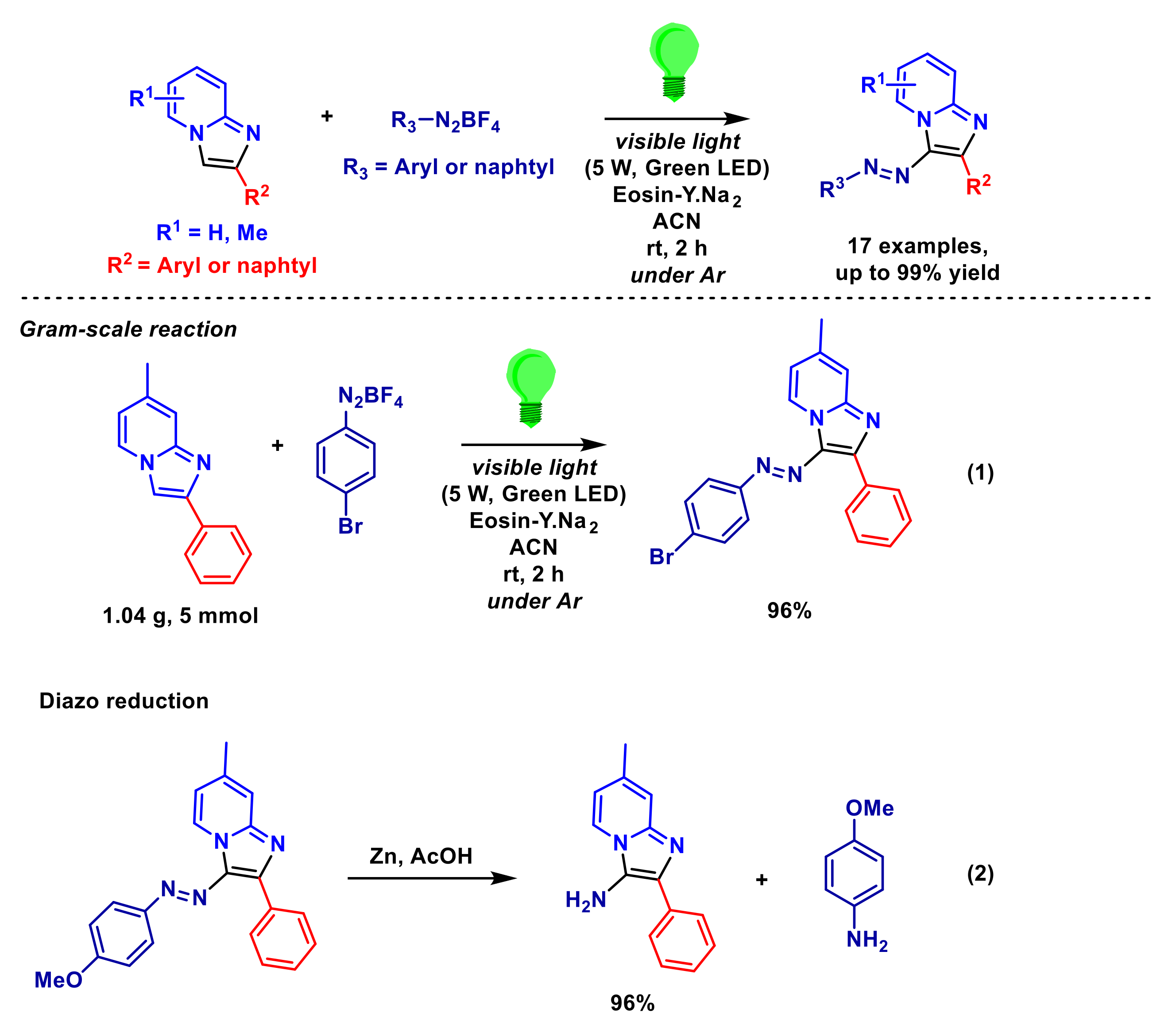 Molecules 27 03461 sch034