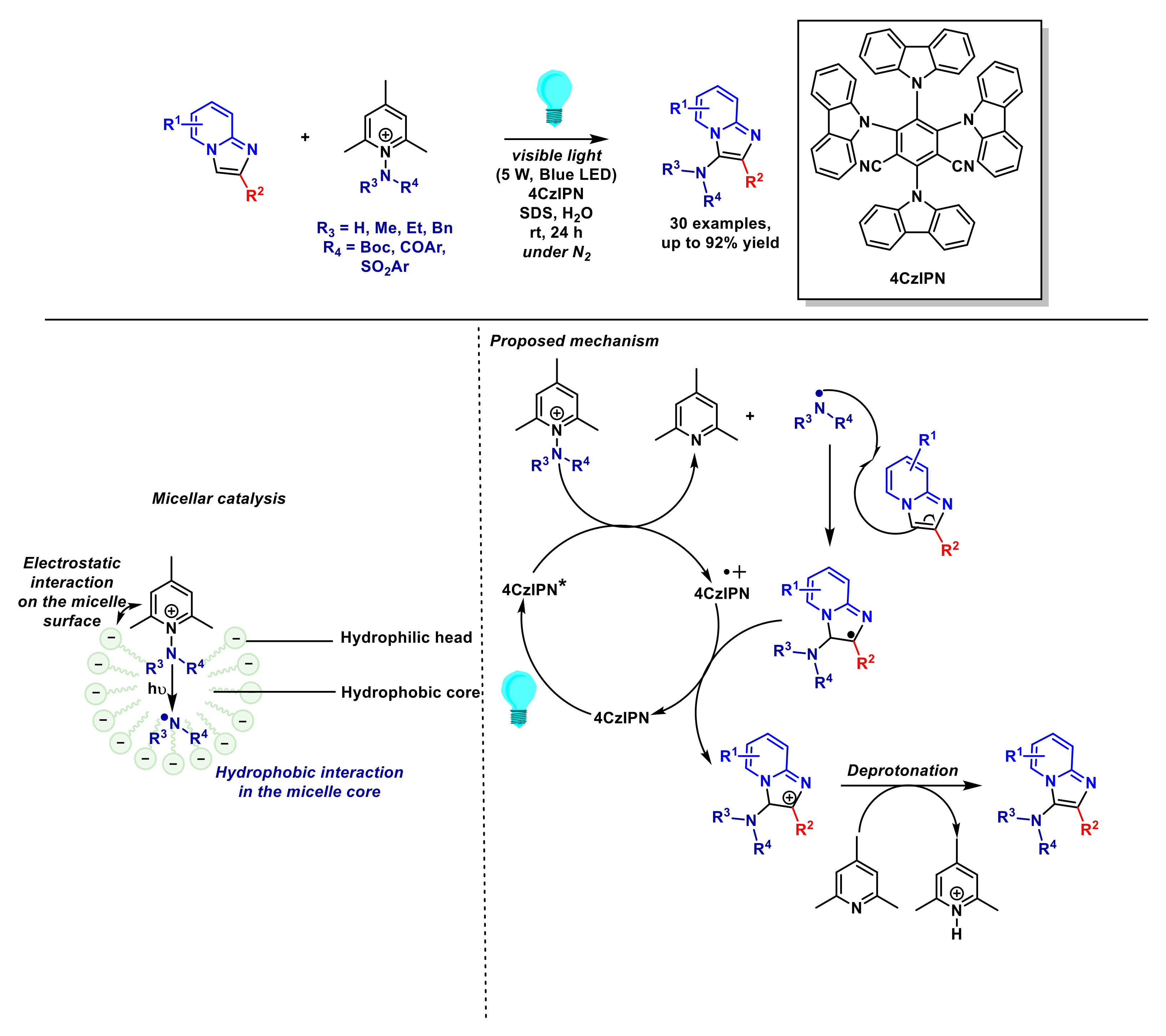 Molecules 27 03461 sch035