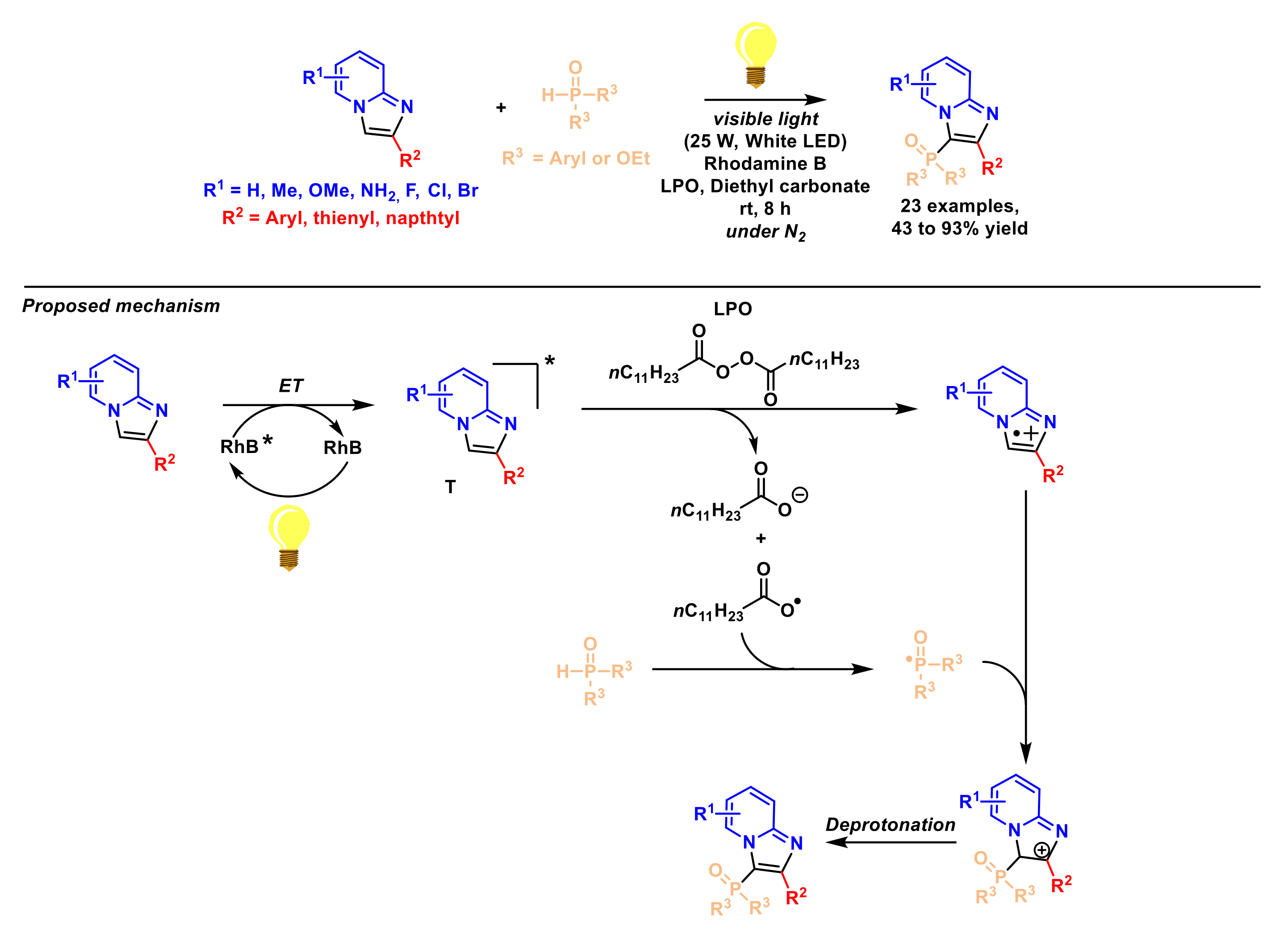 Molecules 27 03461 sch038