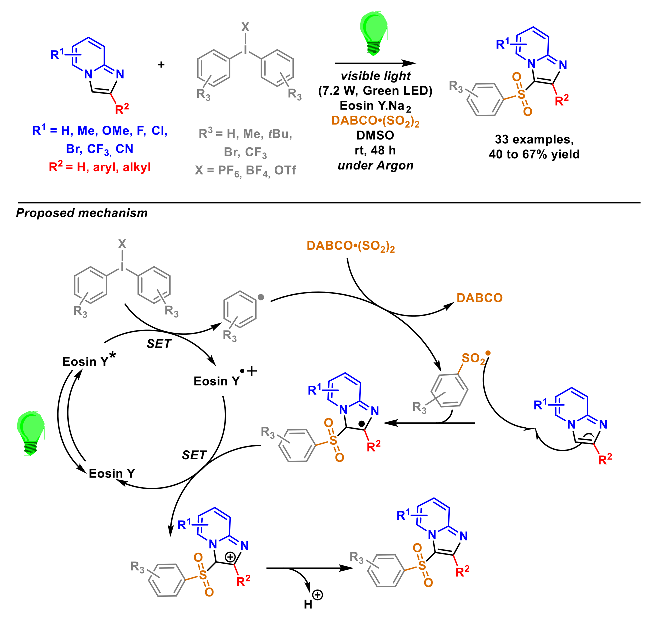 Molecules 27 03461 sch043
