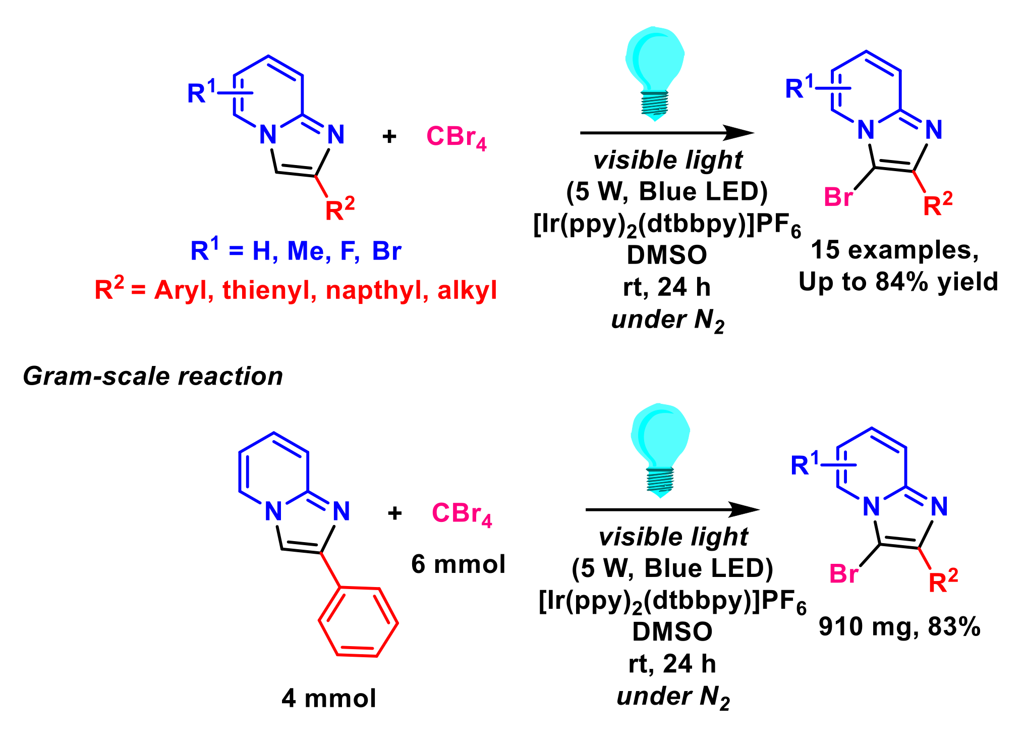Molecules 27 03461 sch048