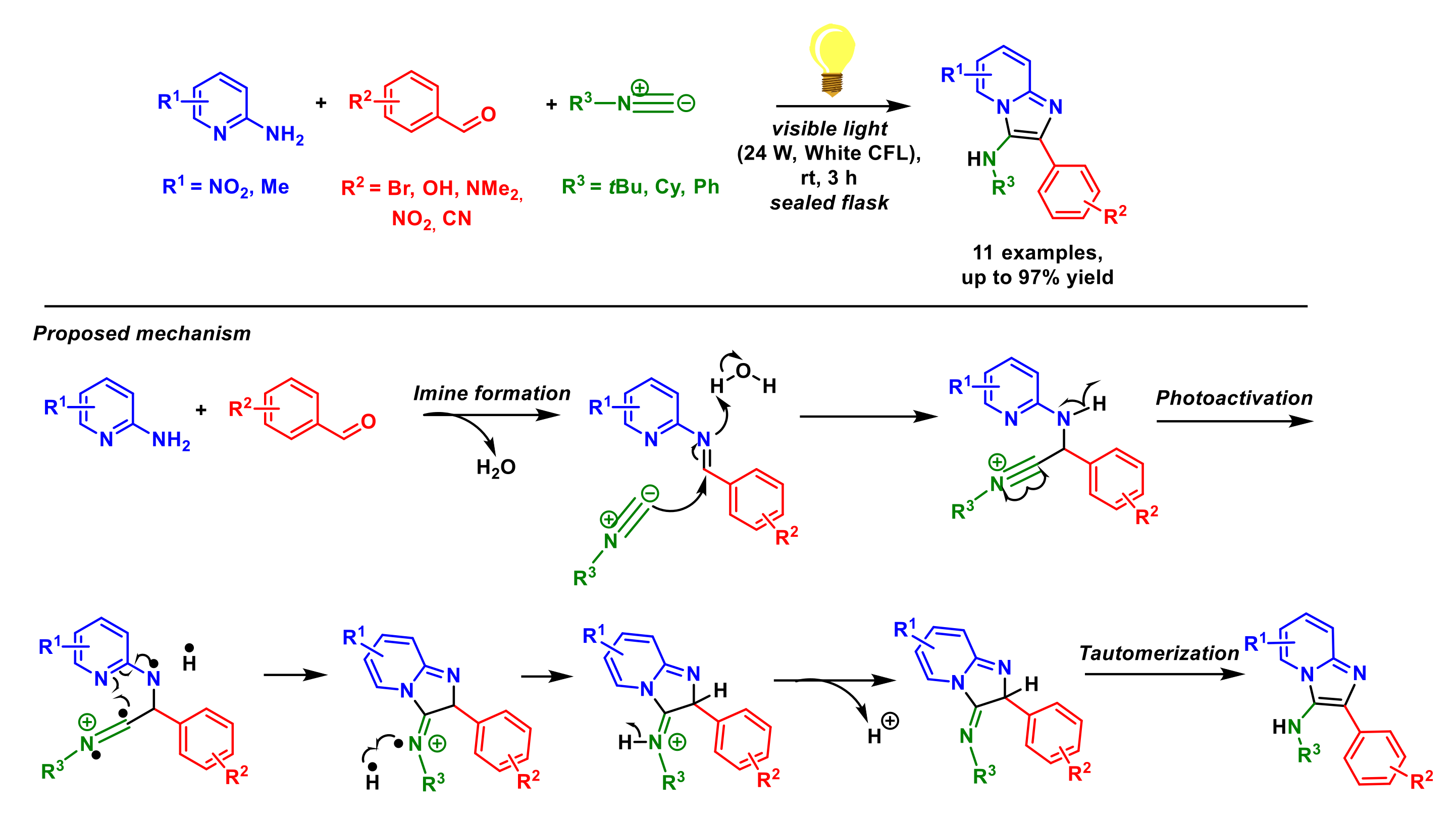Molecules 27 03461 sch049
