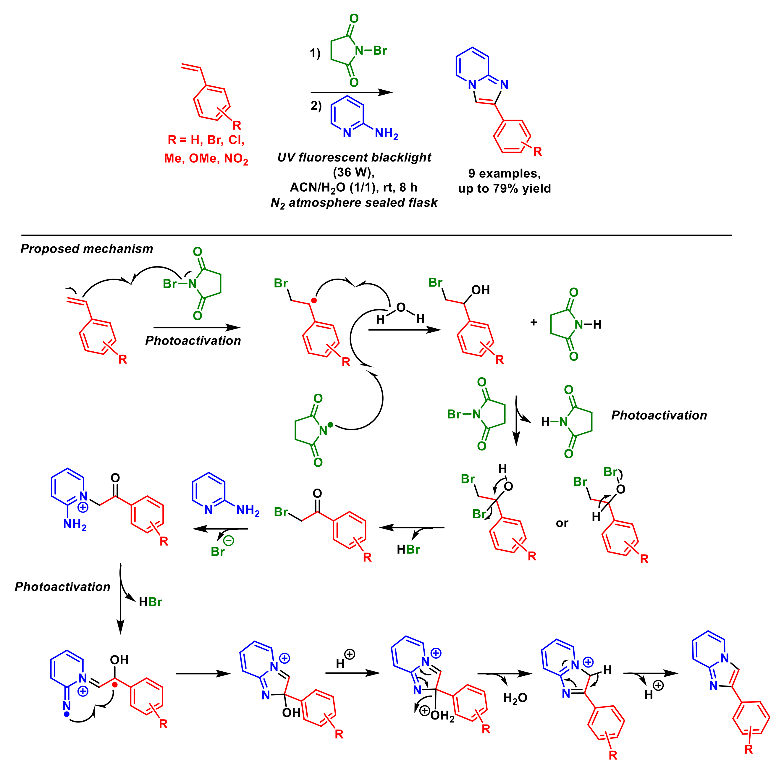 Molecules 27 03461 sch052
