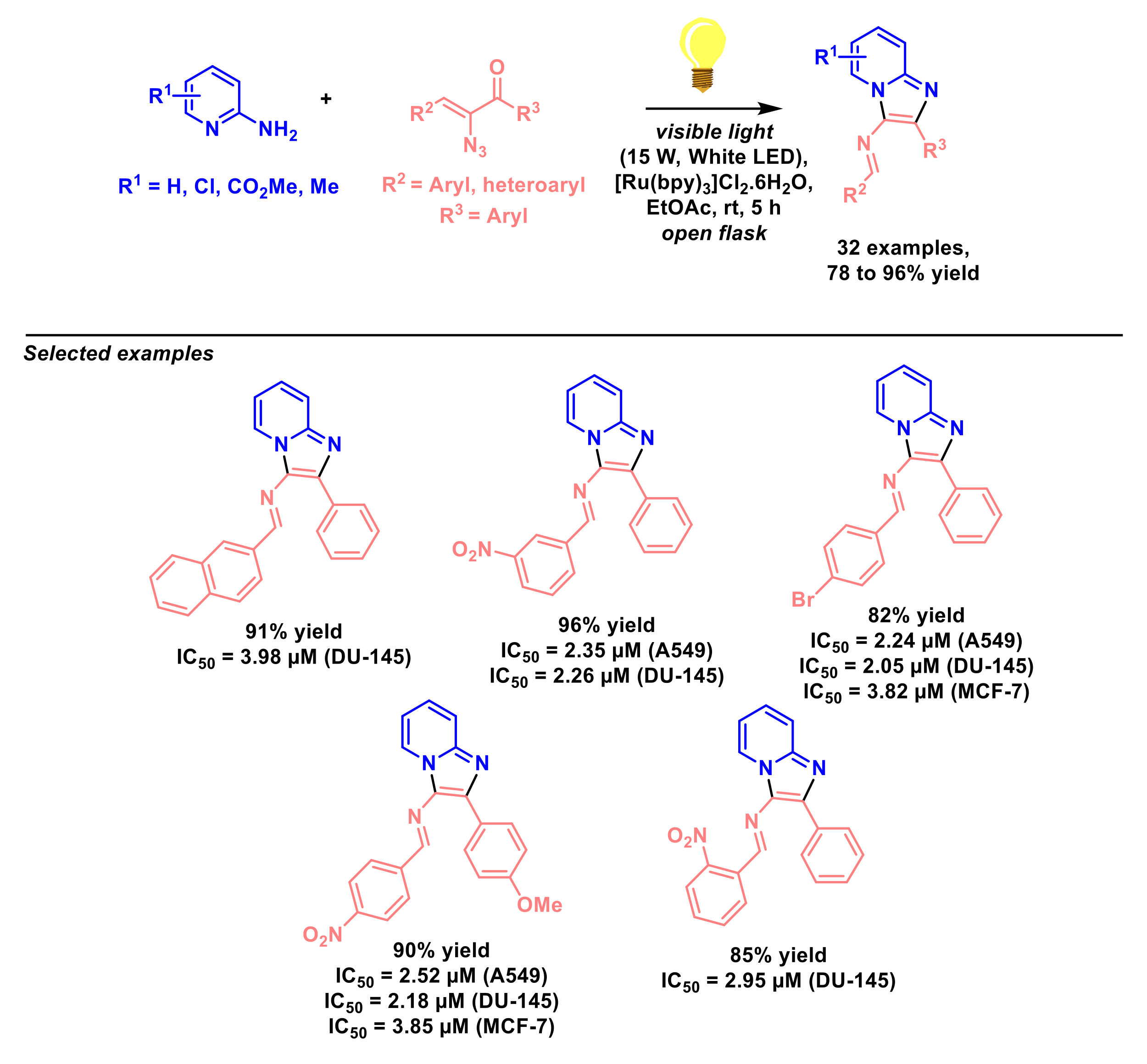 Molecules 27 03461 sch054