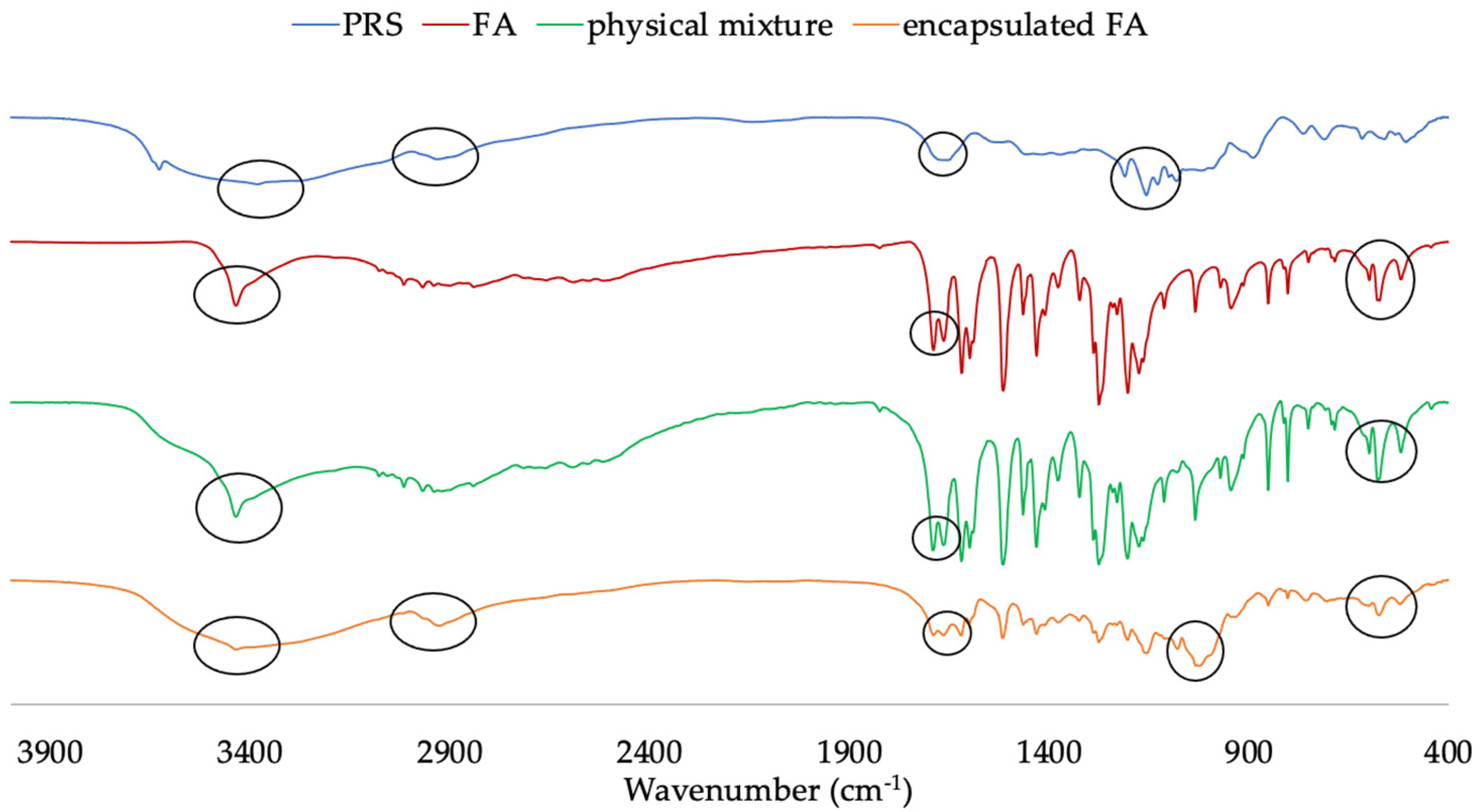 Molecules 27 03463 g002