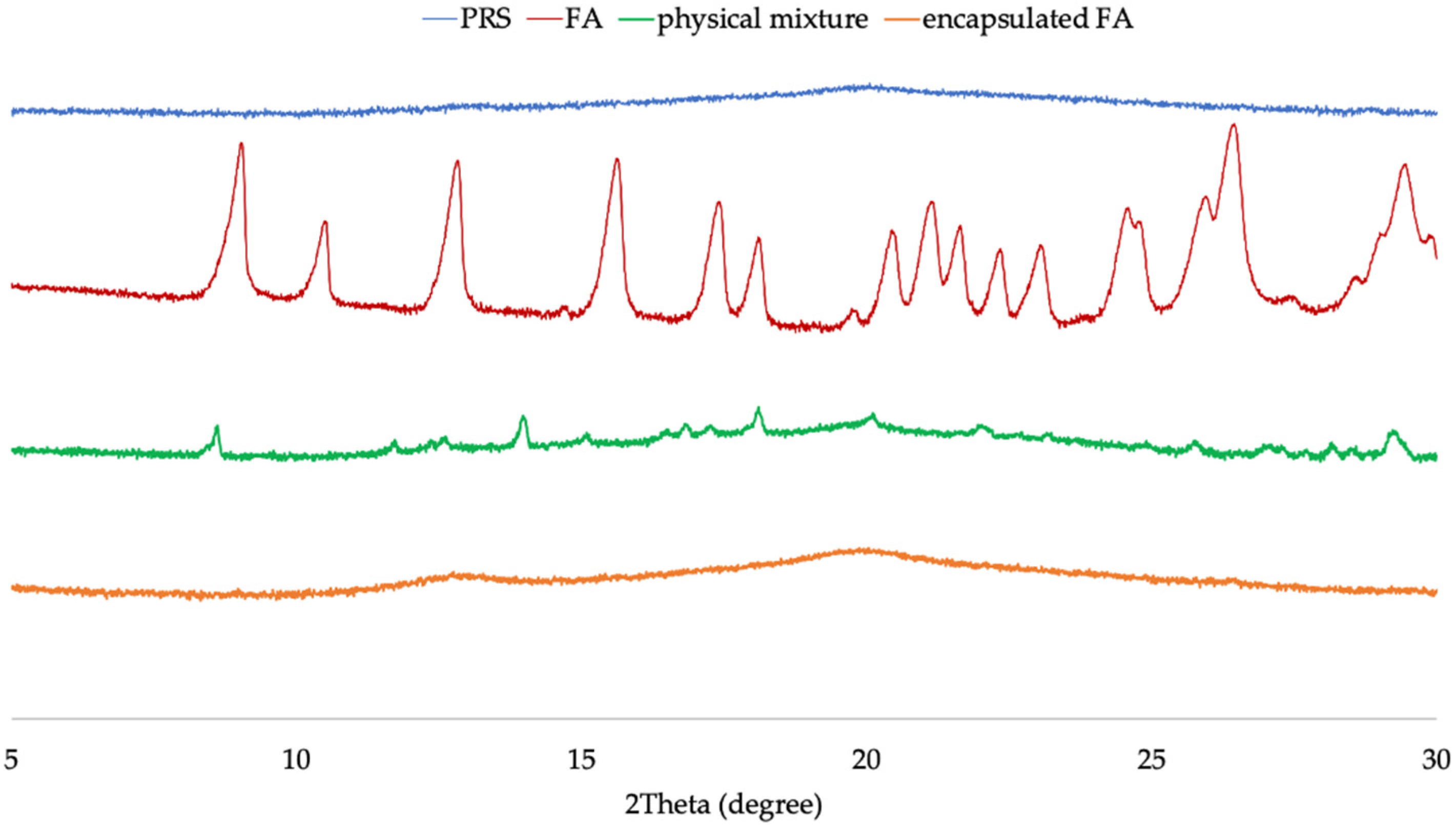 Molecules 27 03463 g003