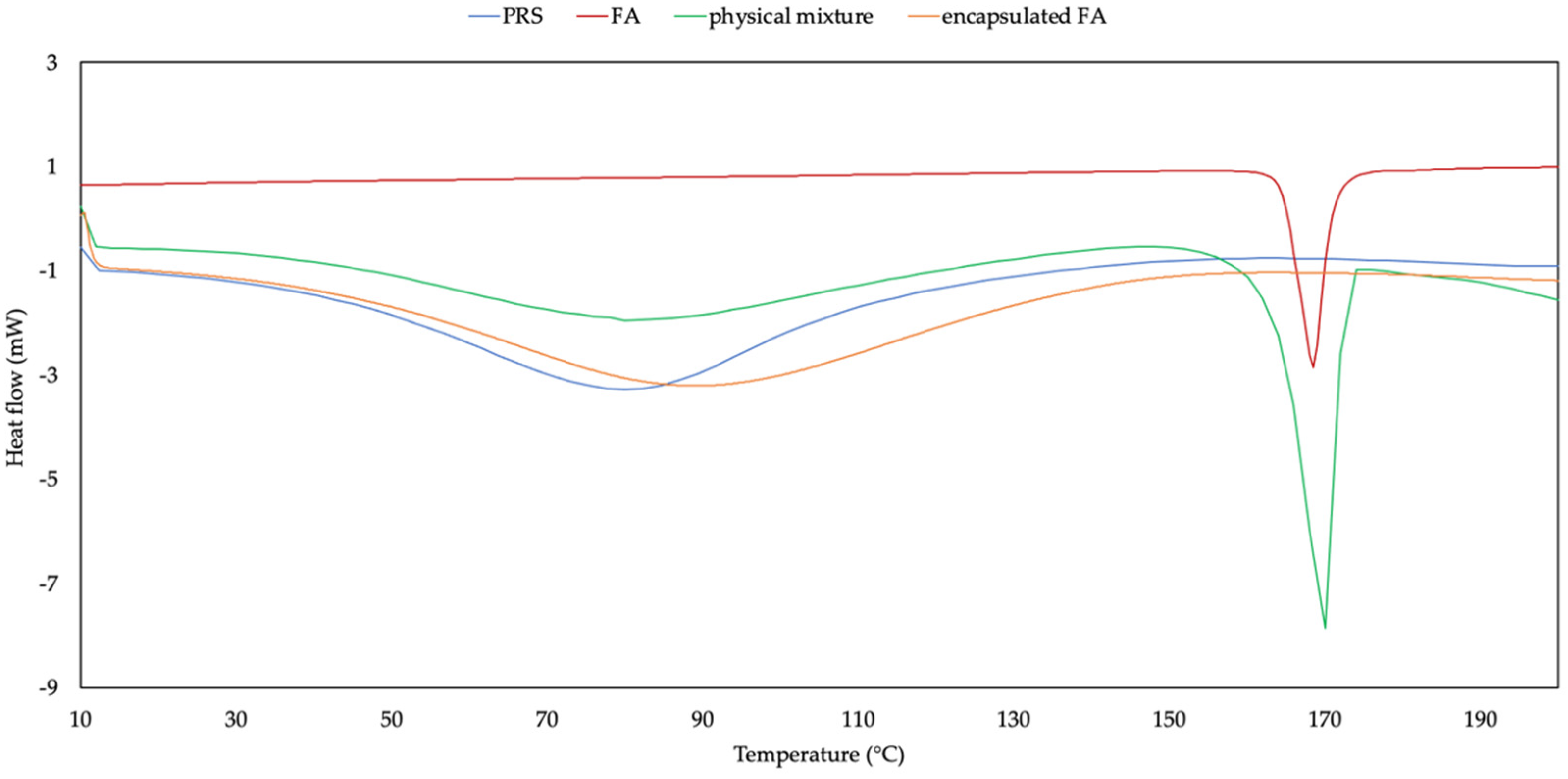 Molecules 27 03463 g004