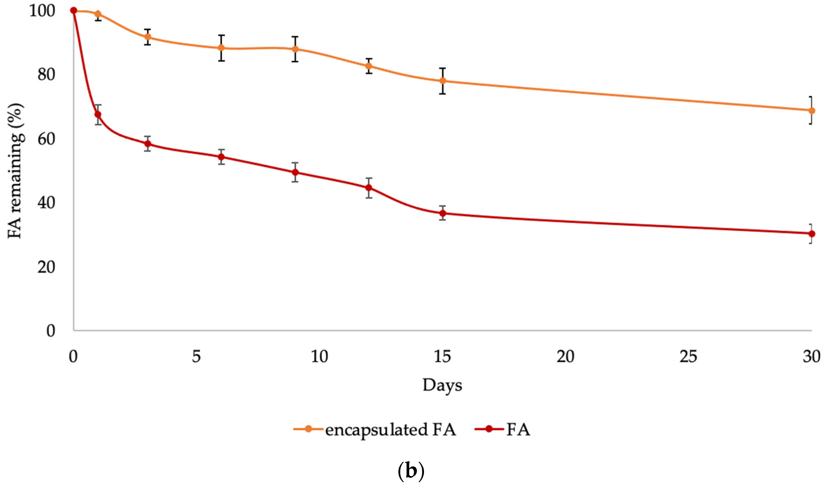 Molecules 27 03463 g005b