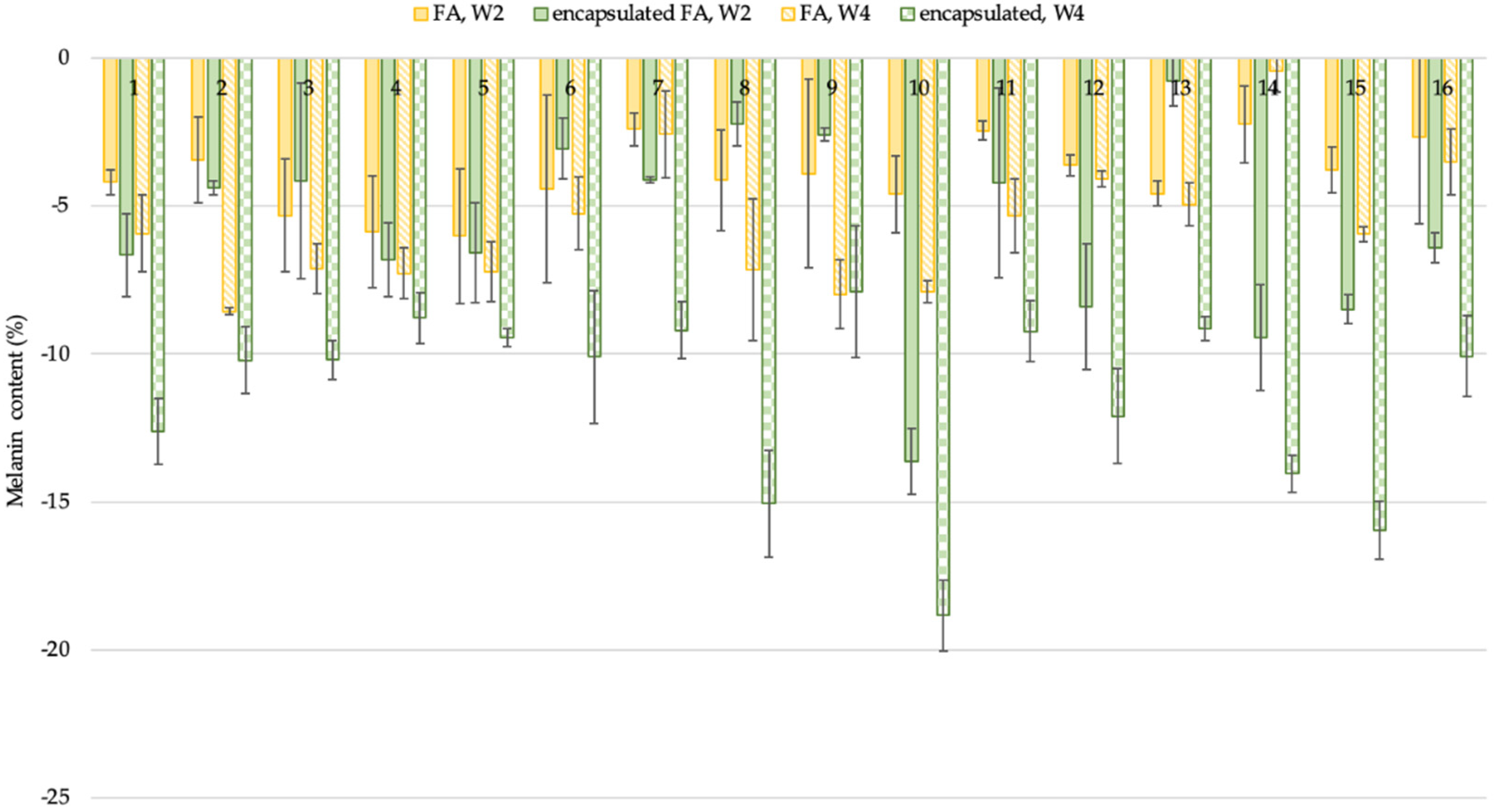 Molecules 27 03463 g008