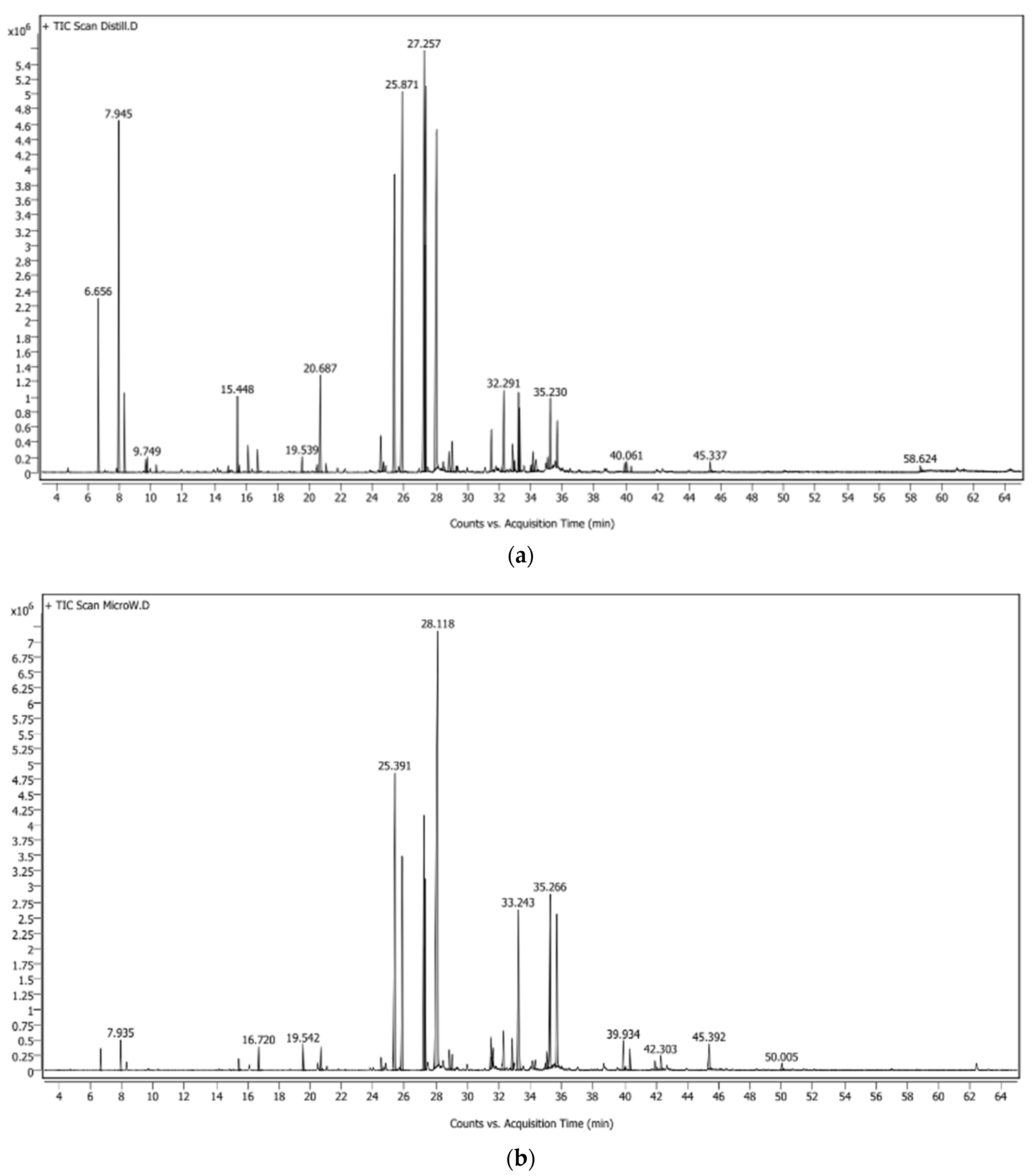 Molecules 27 03469 g001 550