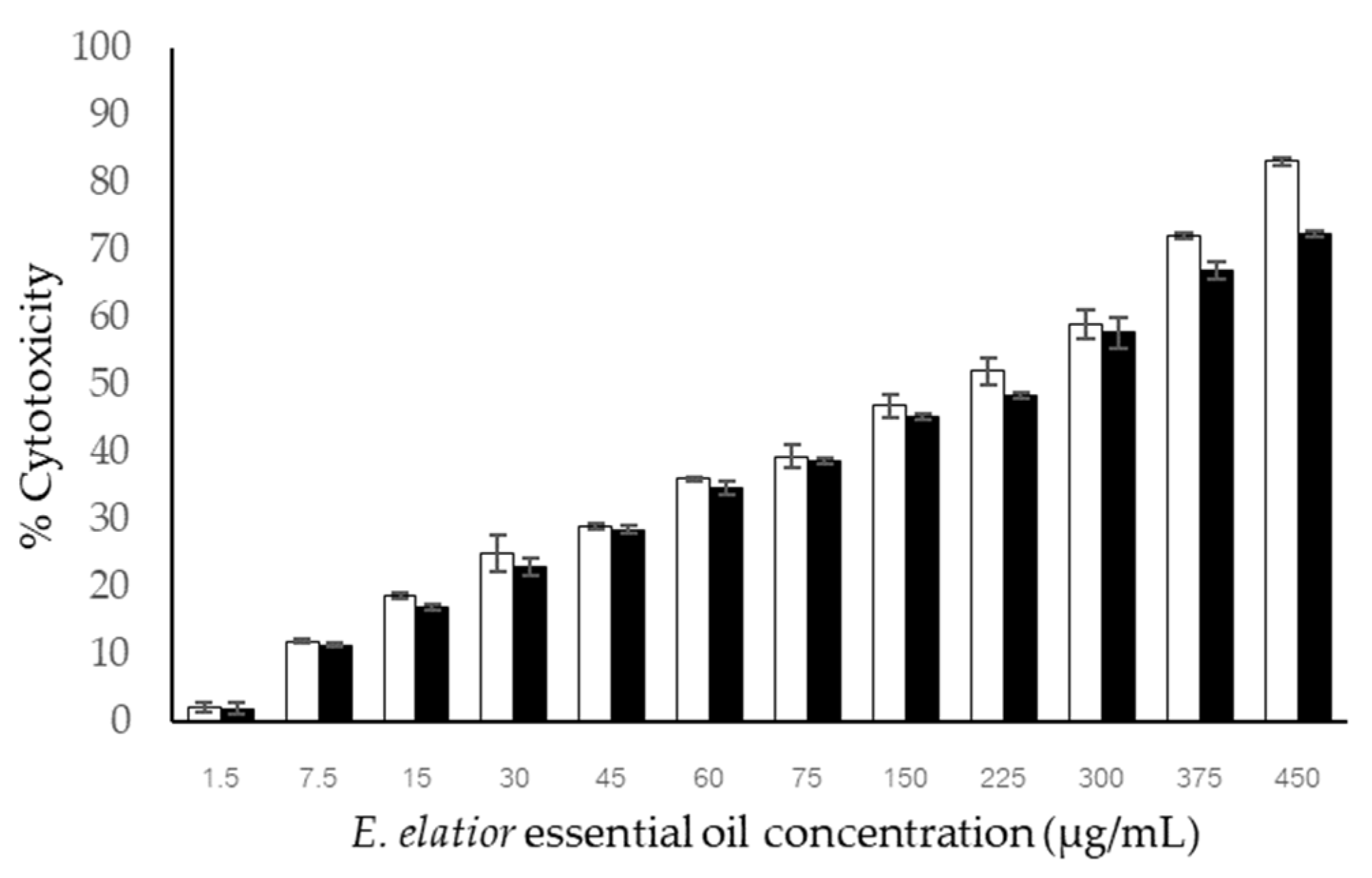 Molecules 27 03469 g002 550