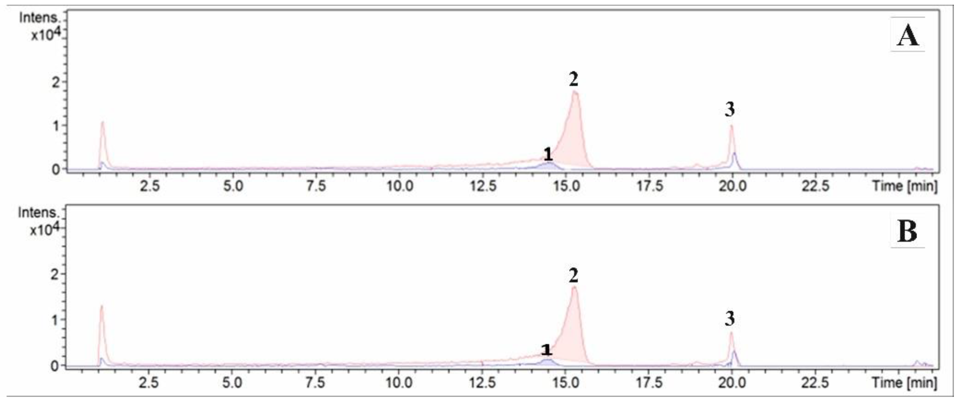 Molecules 27 03471 g001