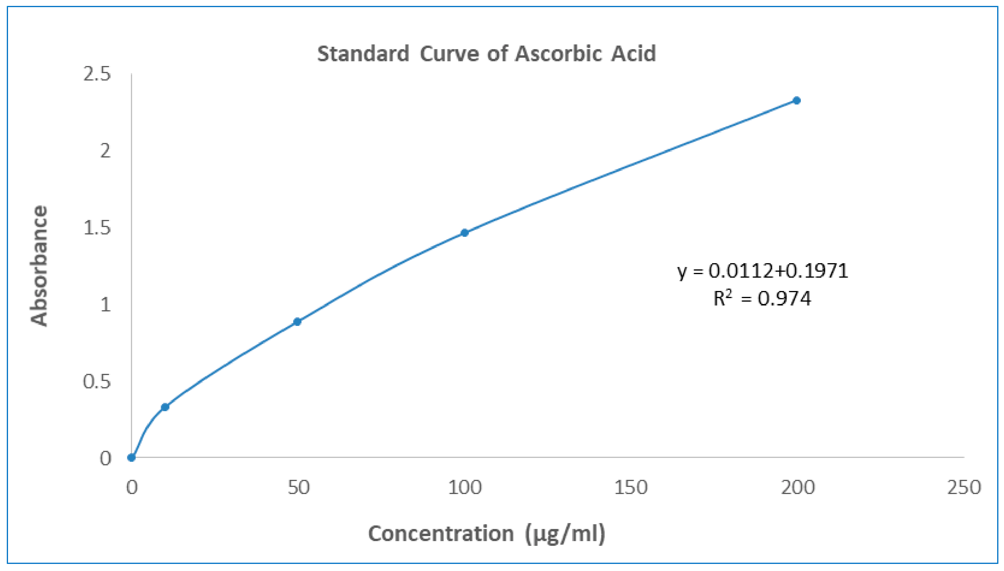 Molecules 27 03474 g001
