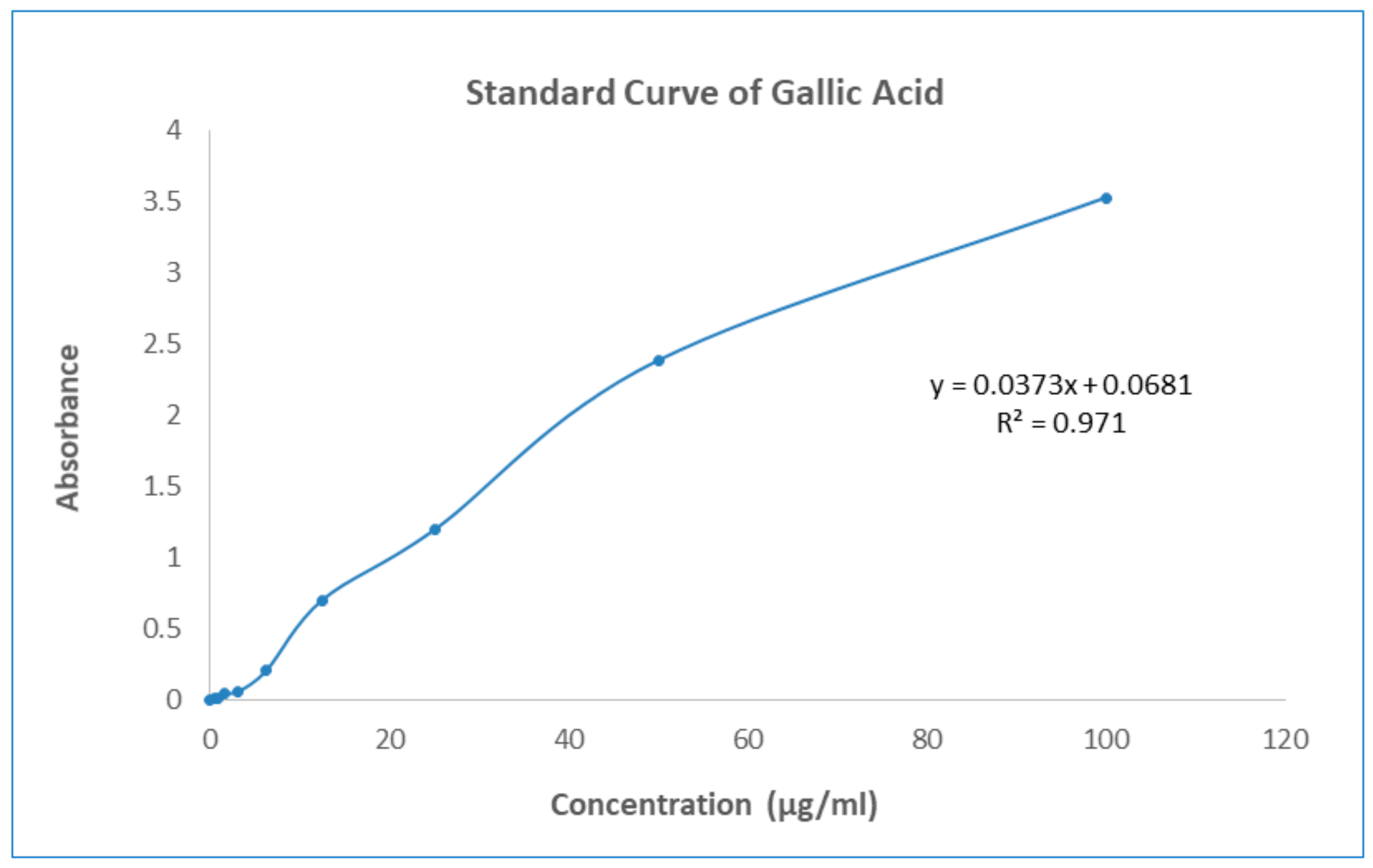 Molecules 27 03474 g003
