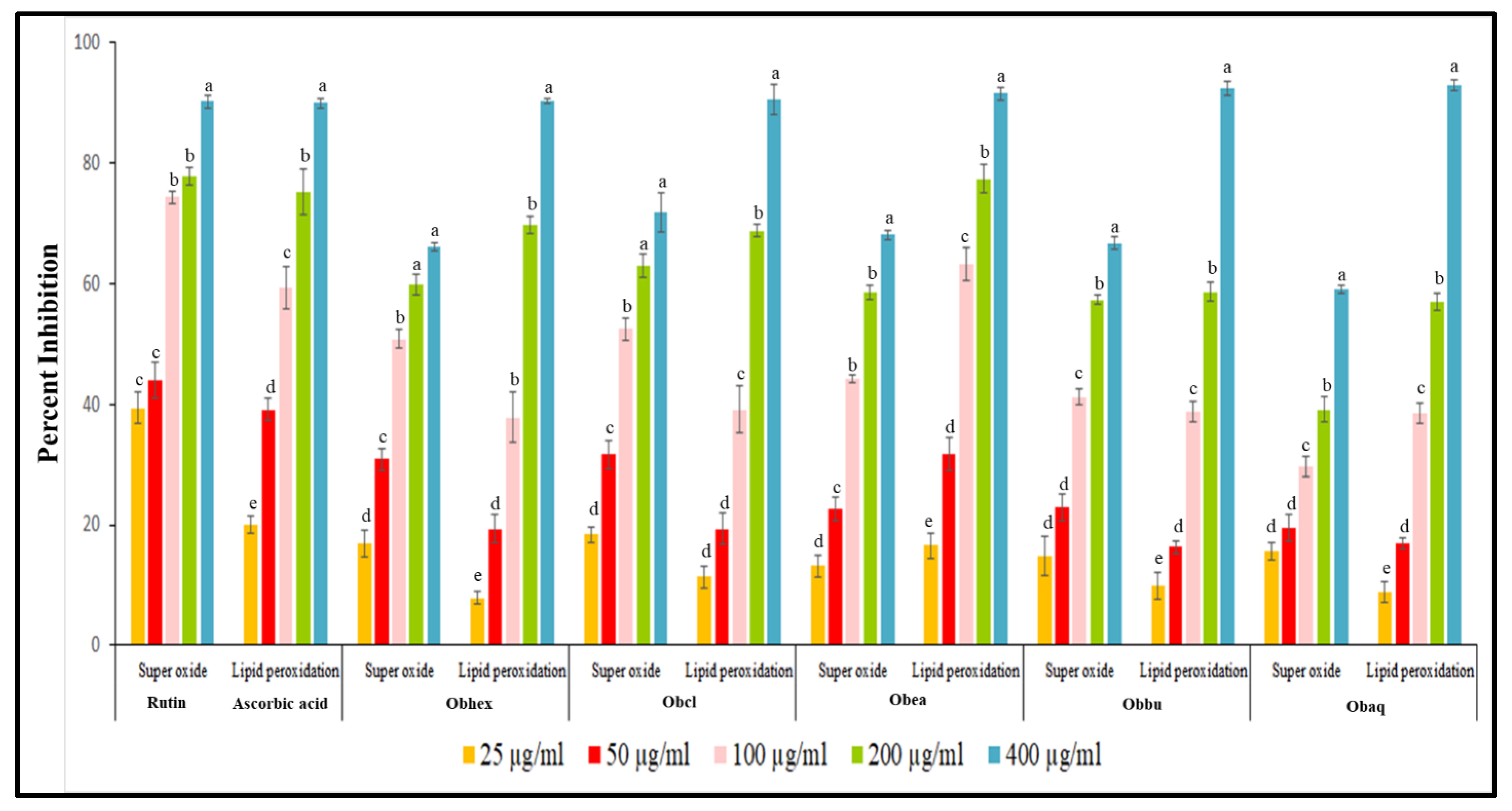 Molecules 27 03478 g001