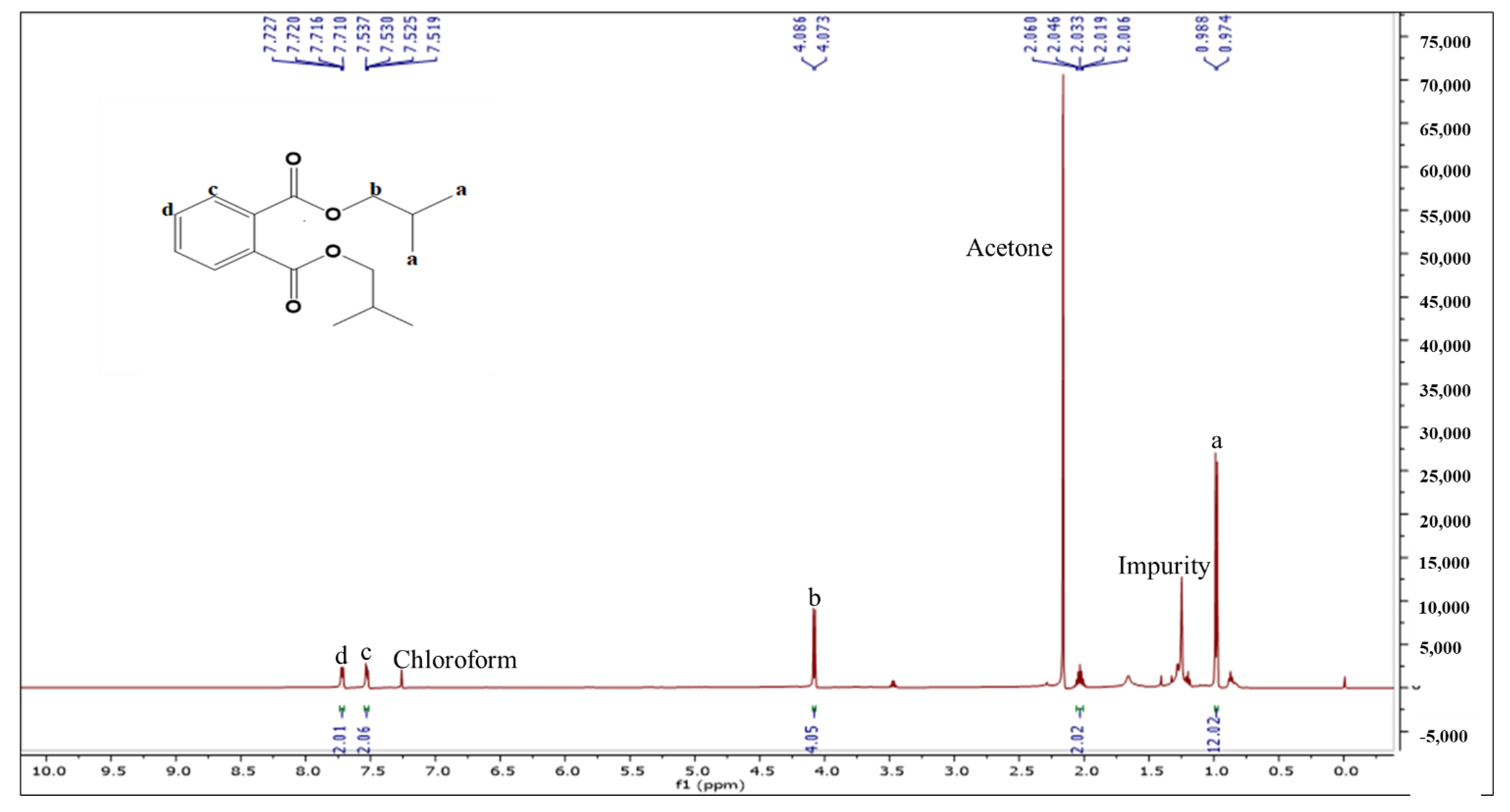 Molecules 27 03478 g003