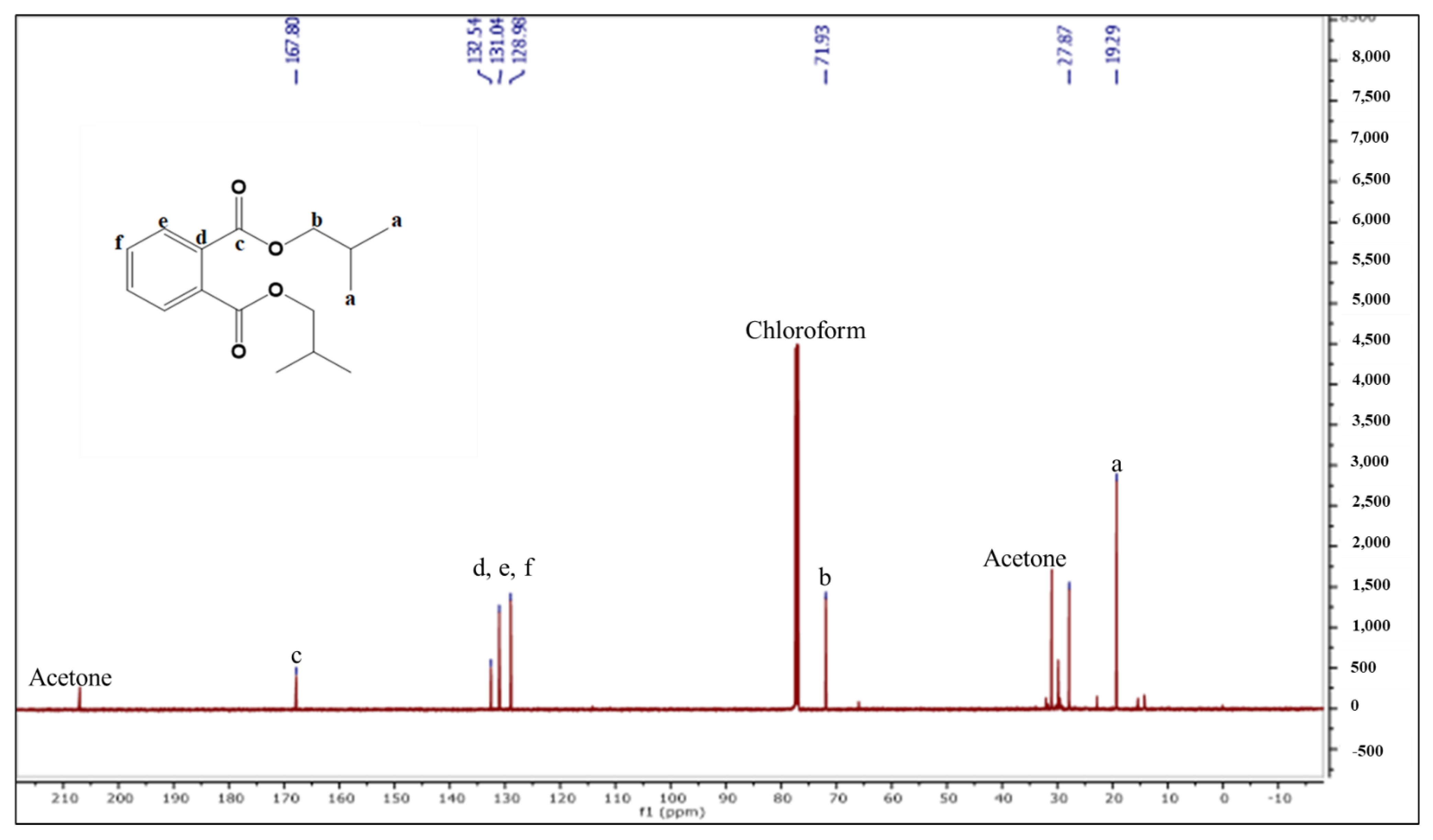 Molecules 27 03478 g004