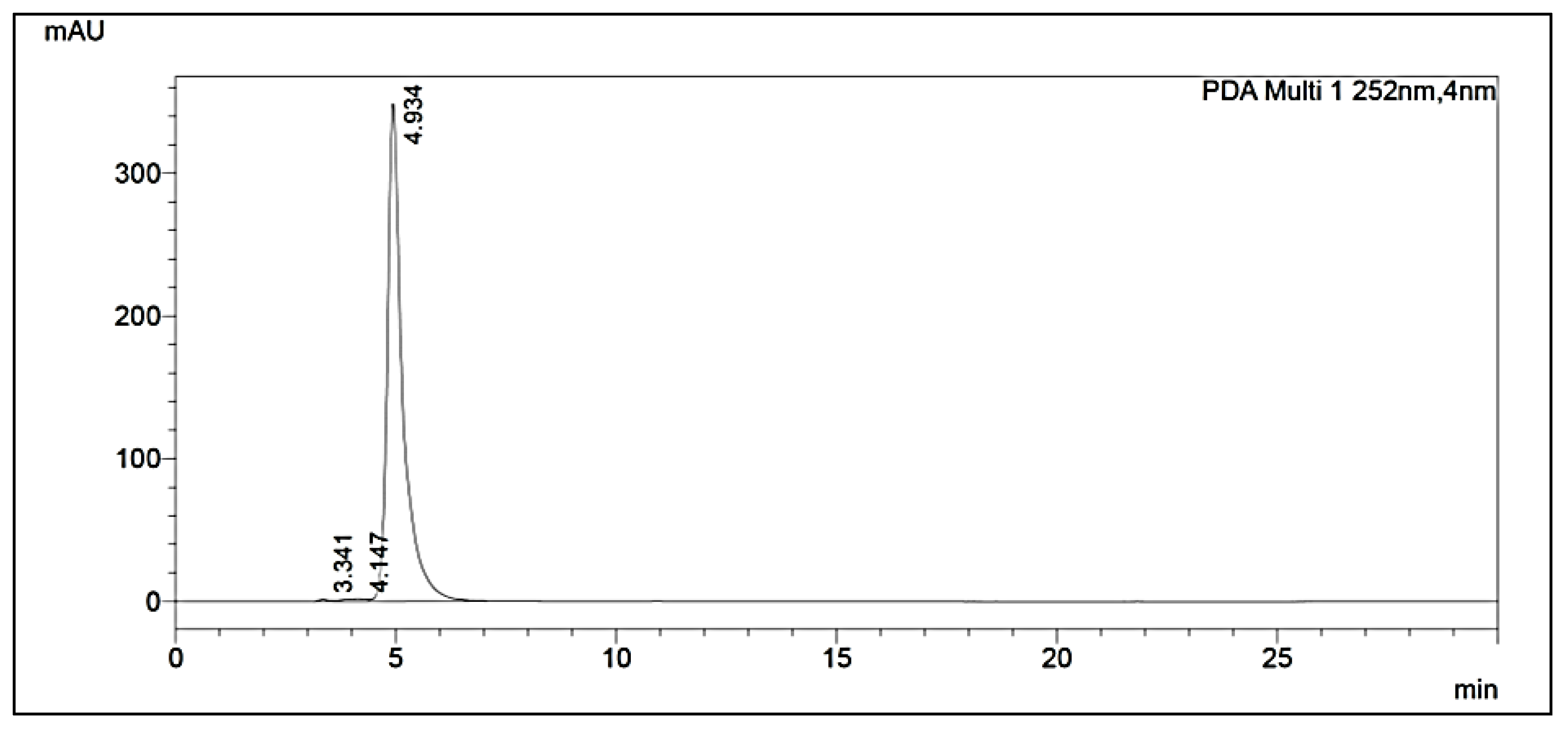 Molecules 27 03478 g007