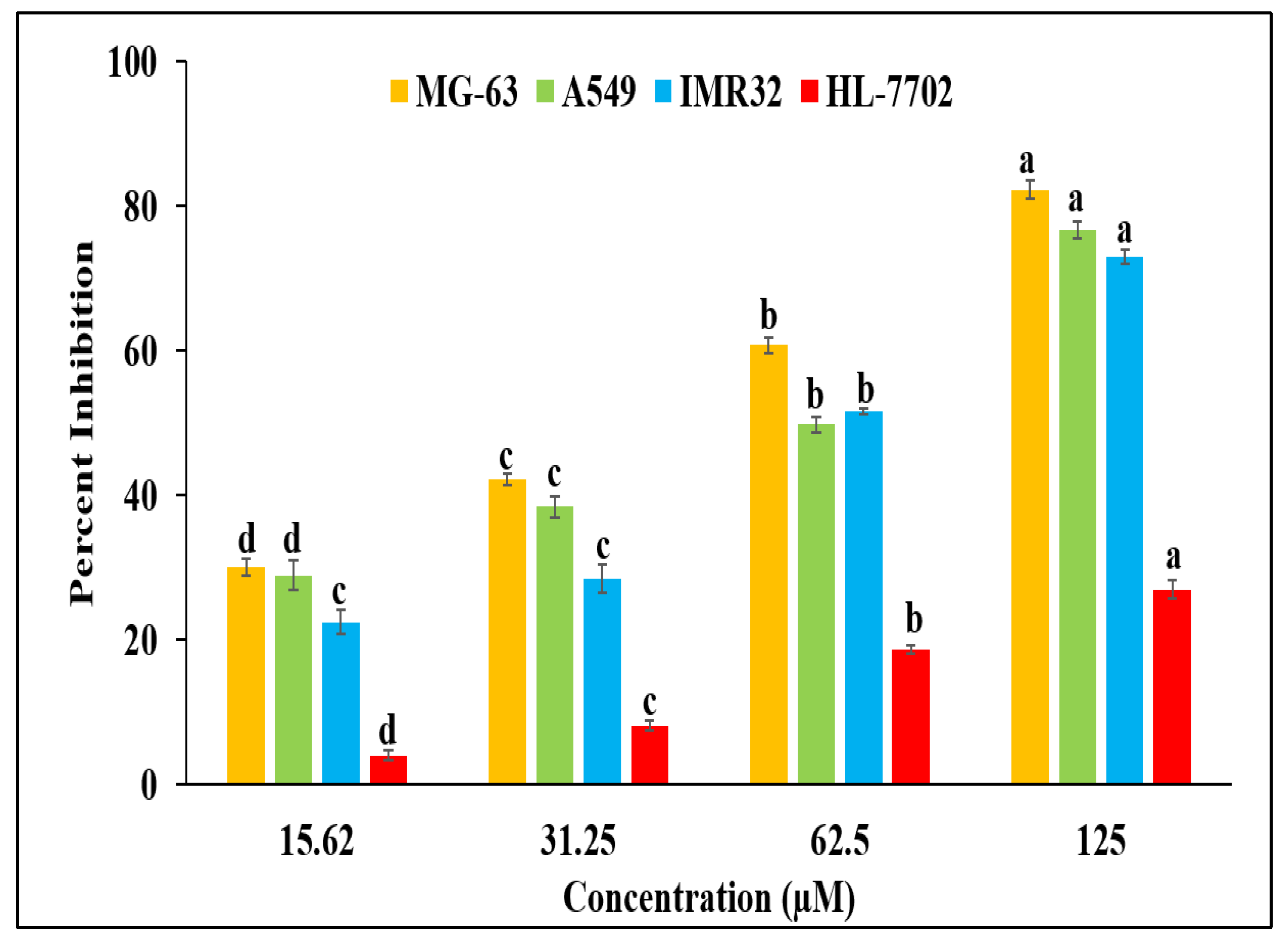 Molecules 27 03478 g008